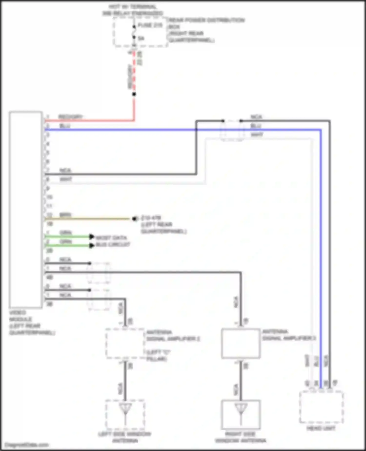 X3 M BMW F97 (2019-2021): Video system circuit
