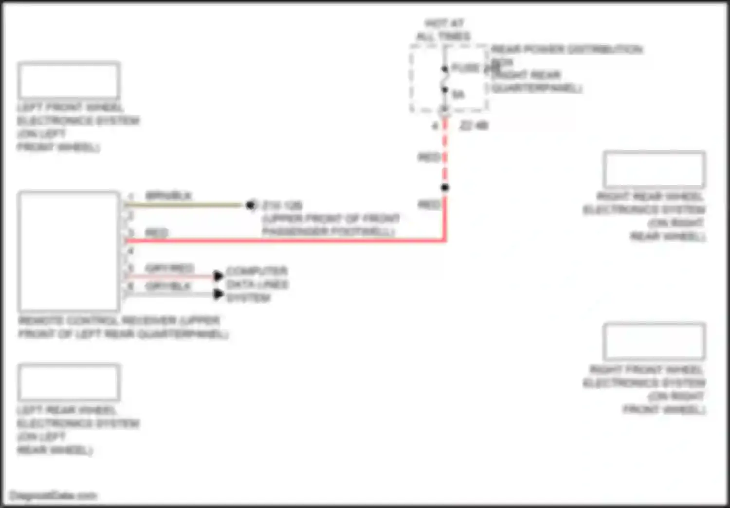 X3 M BMW F97 (2019-2021): Warning systems circuit