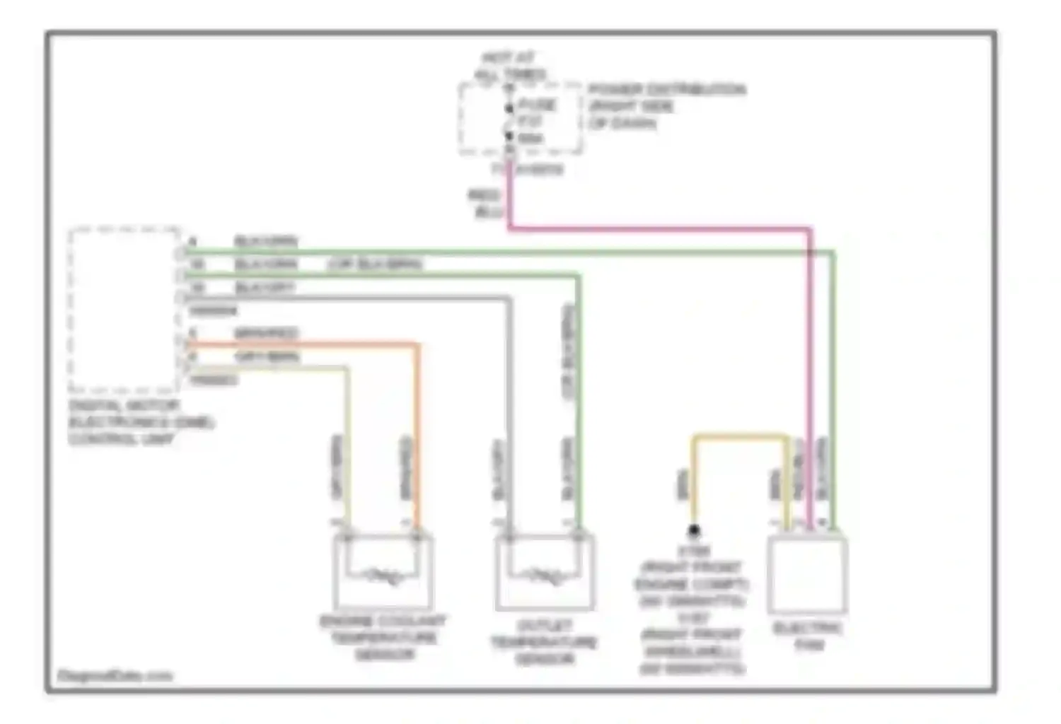 X3 BMW E83 (2003-2006): Cooling fan circuit