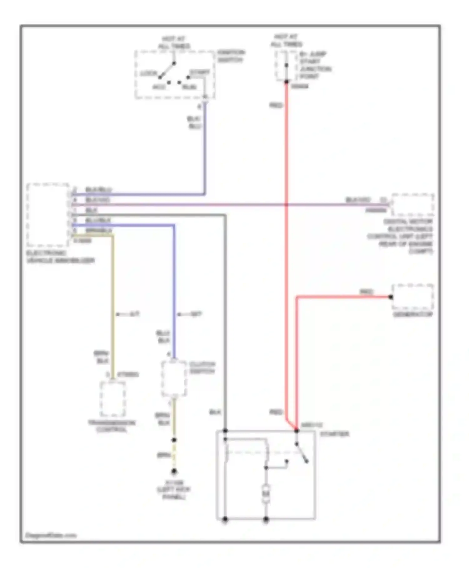 X3 BMW E83 (2003-2006): Starting circuit