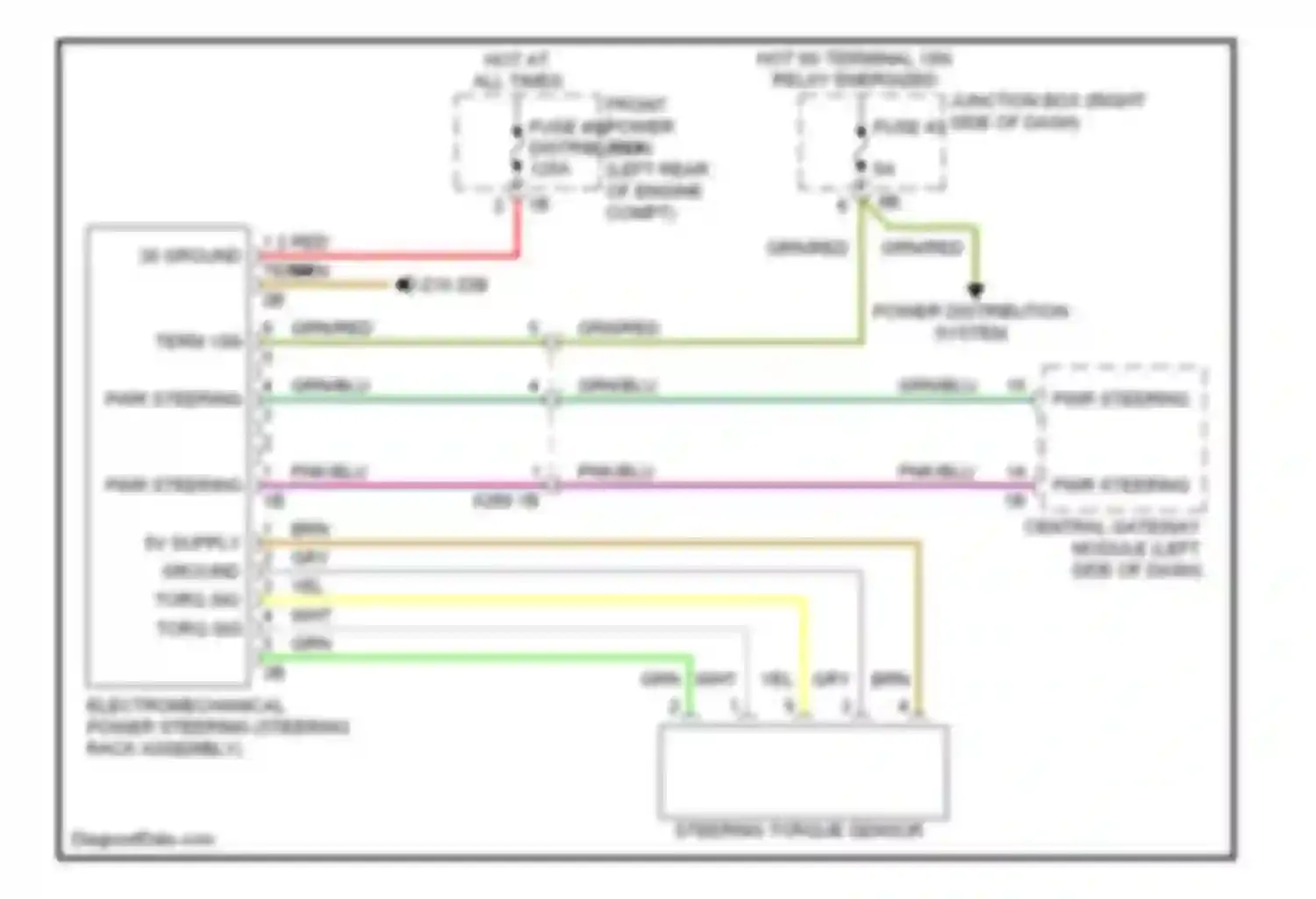 X3 BMW F25 (2010-2014): Electronic power steering circuit