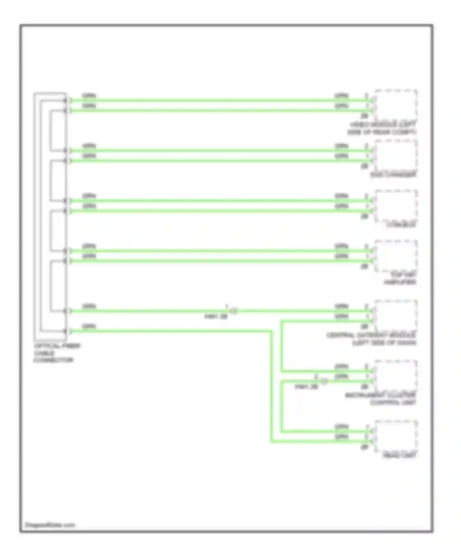 X3 BMW F25 (2010-2014): Most data bus circuit