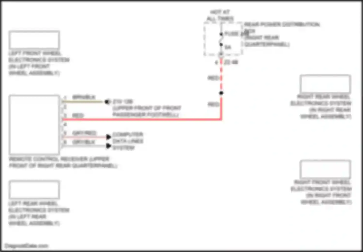 X4 M BMW F98 facelift (2021-2024): Warning systems circuit