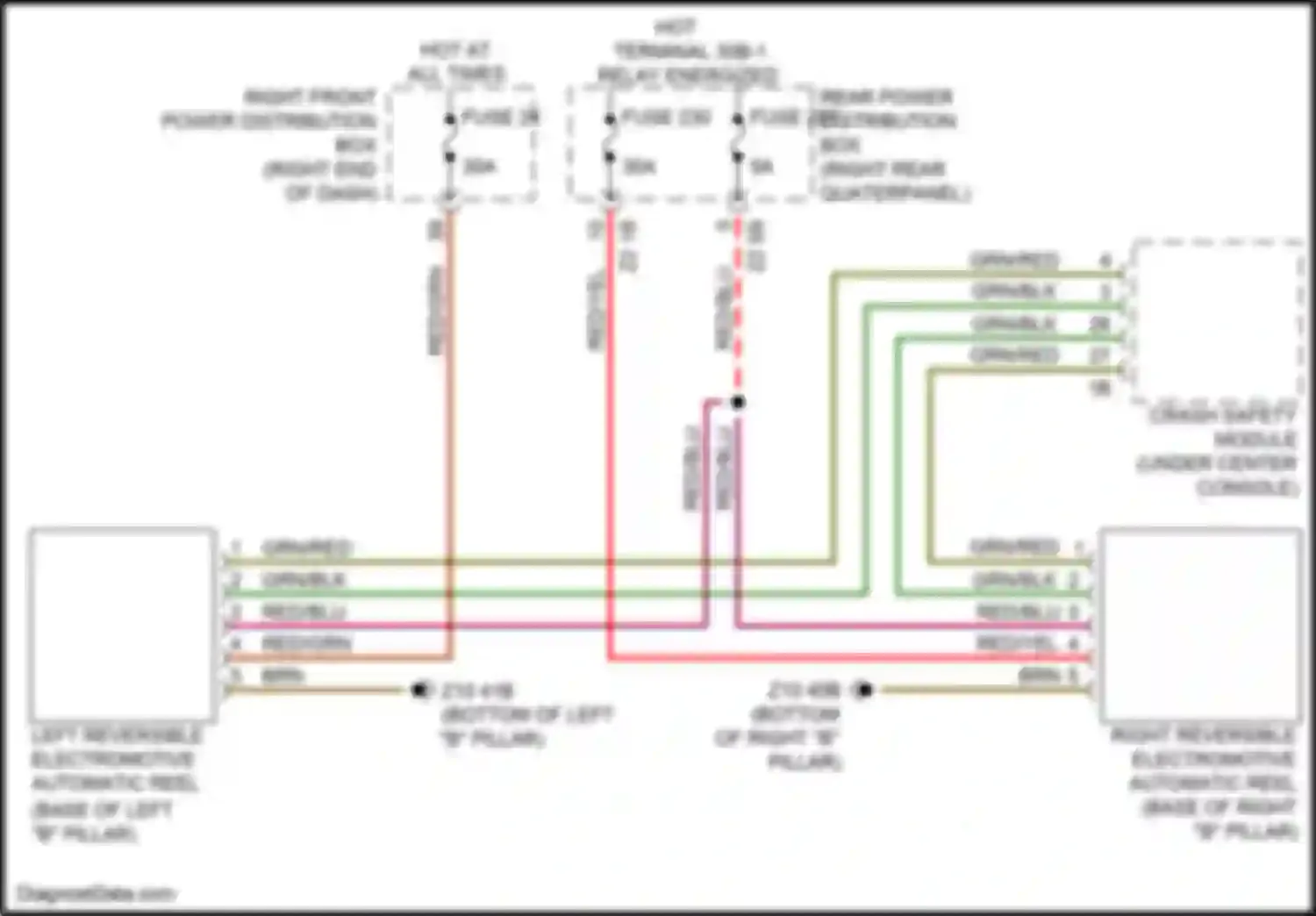 X4 M BMW F98 (2019-2021): Passive restraints circuit