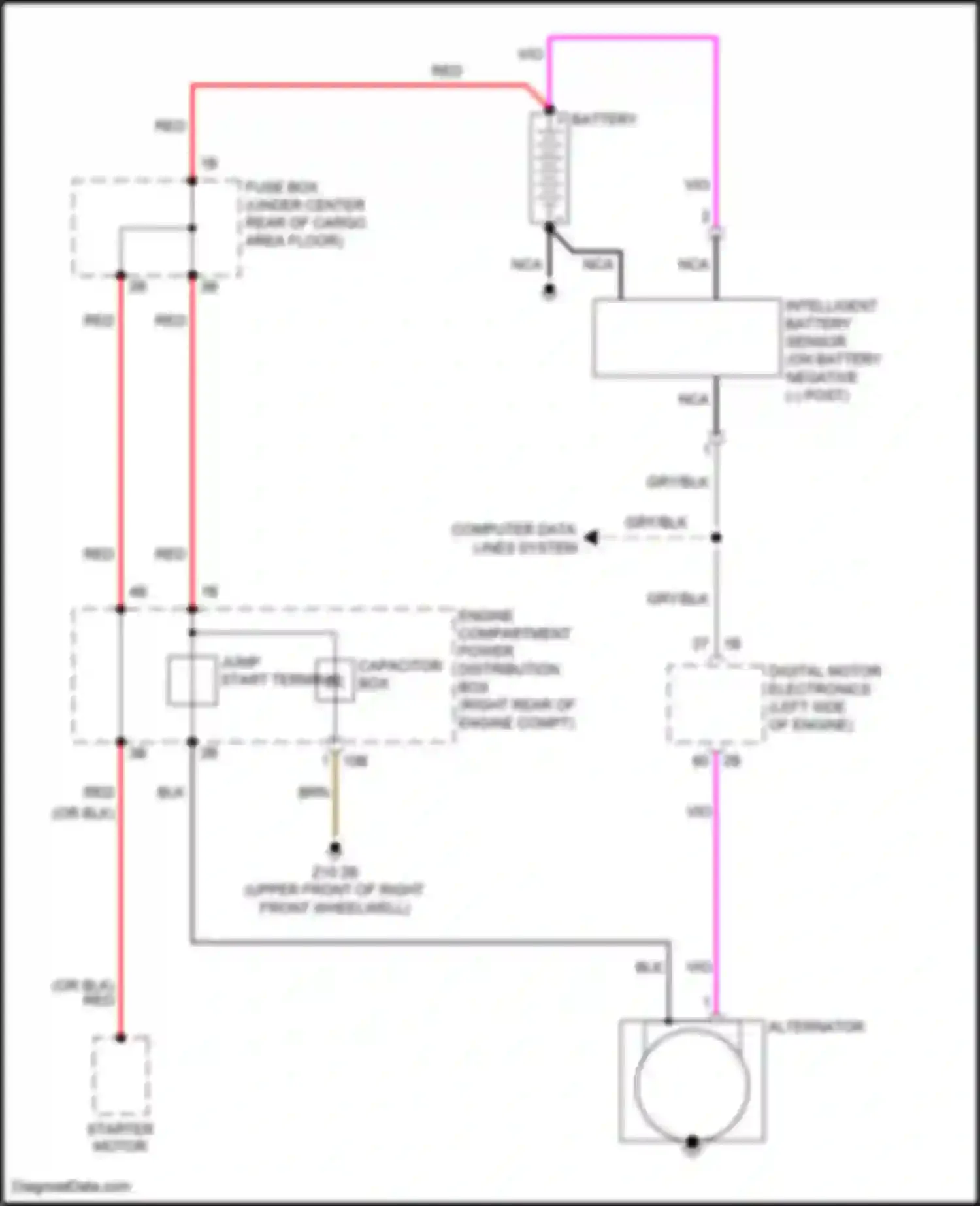 X4 M BMW F98 (2019-2021): Charging circuit