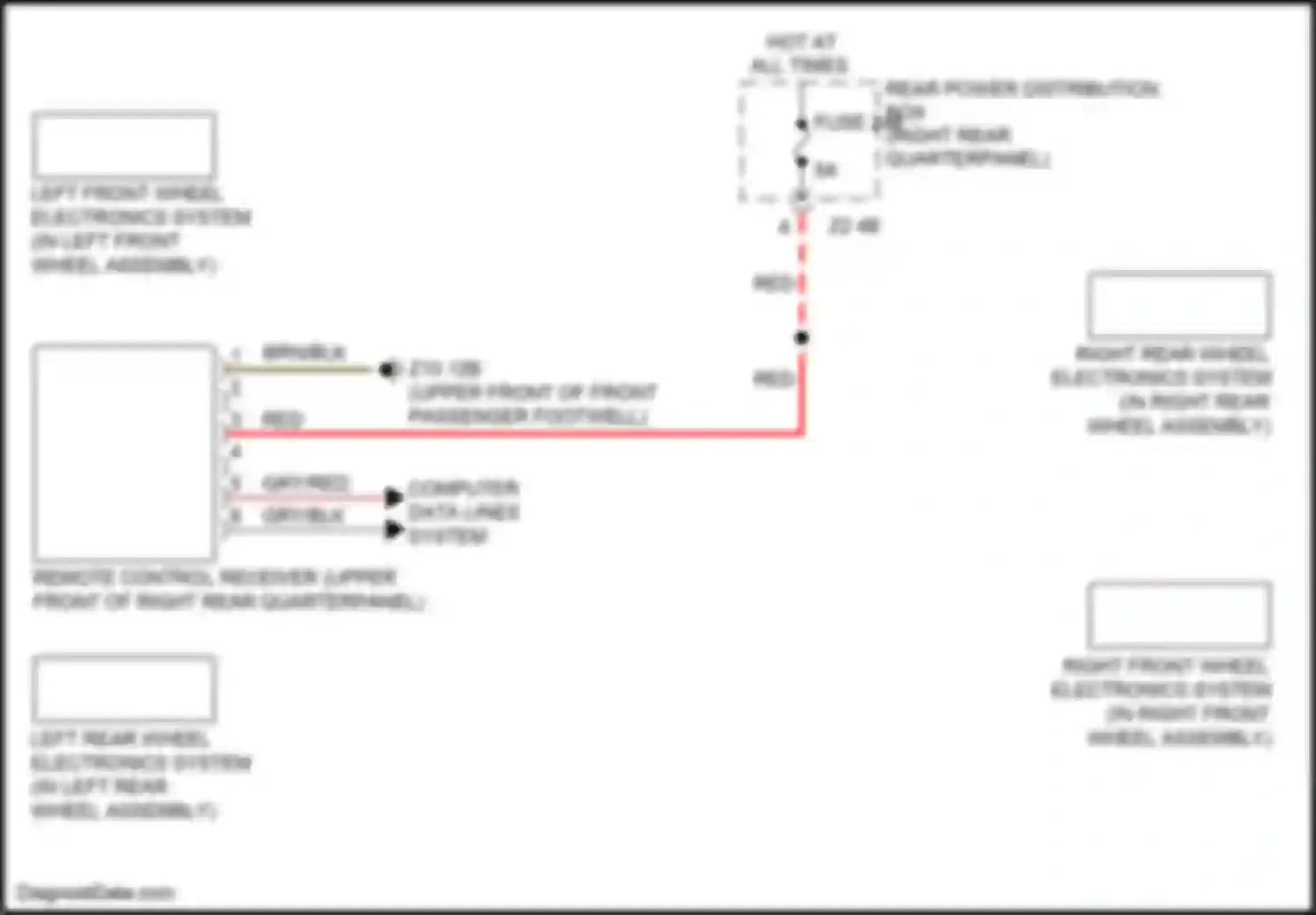 X4 M BMW F98 (2019-2021): Warning systems circuit