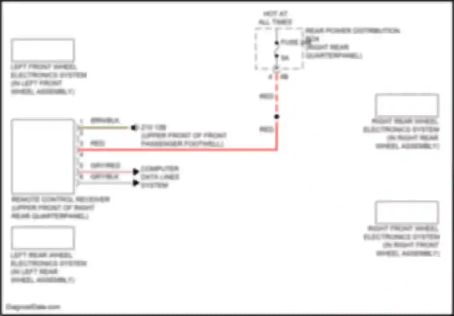 X4 BMW G02 facelift (2021-2024): Warning systems circuit