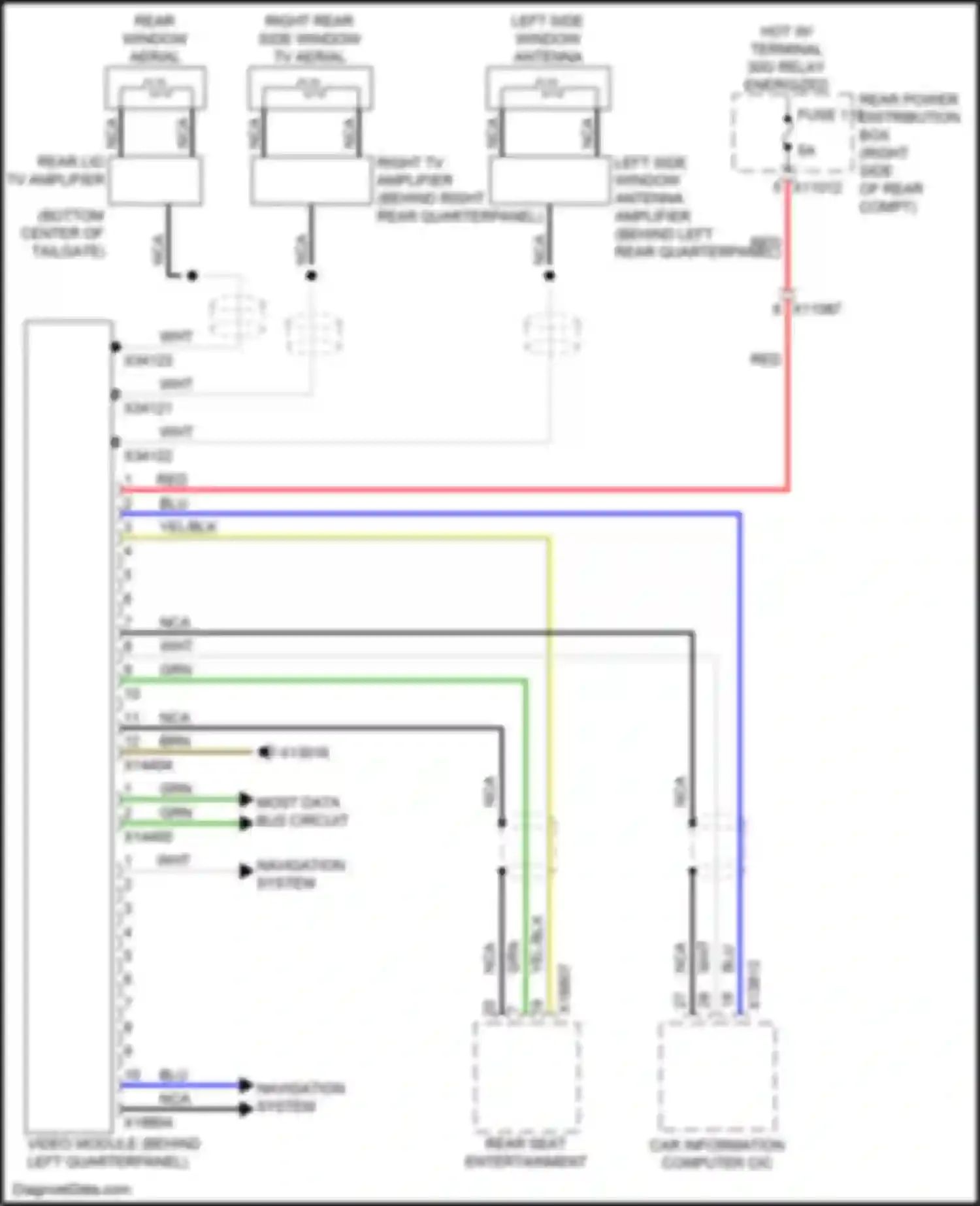 X5 M BMW E70 facelift (2010-2013): Video system circuit