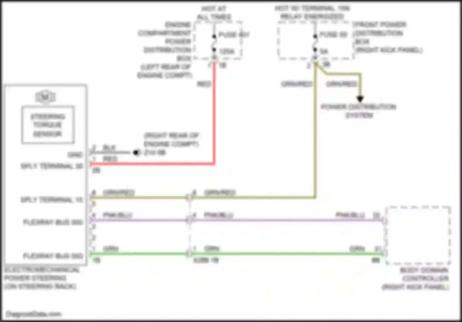 X5 M BMW F85 (2014-2018): Electromechanical power steering circuit