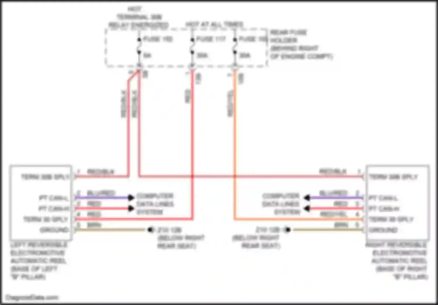 X5 M BMW F85 (2014-2018): Passive restraints circuit
