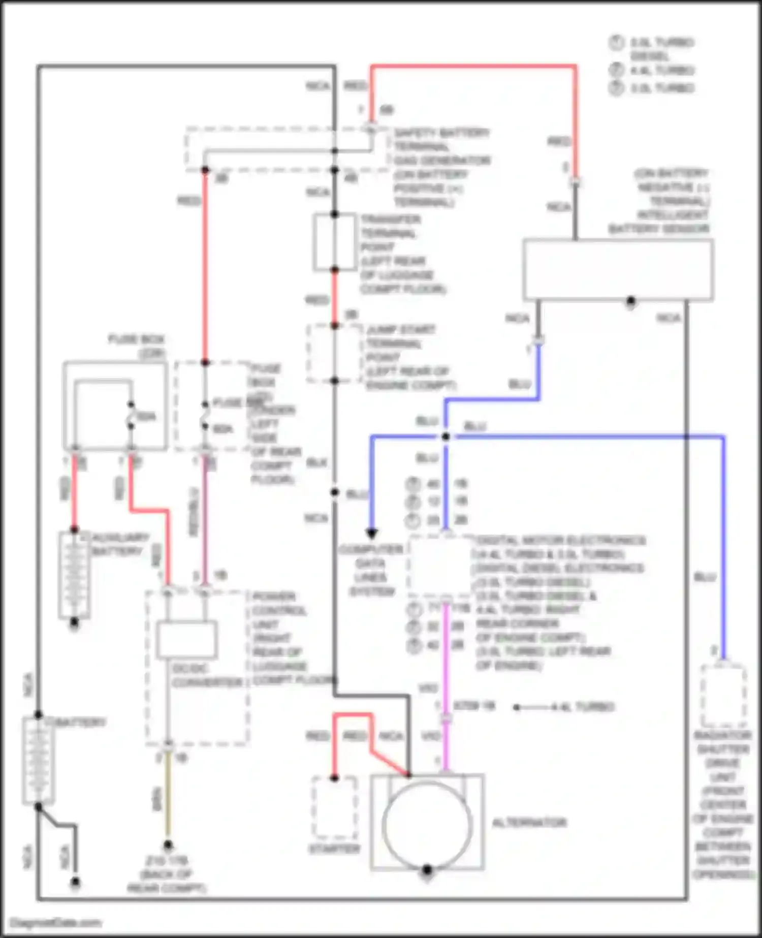 X5 M BMW F85 (2014-2018): Charging circuit