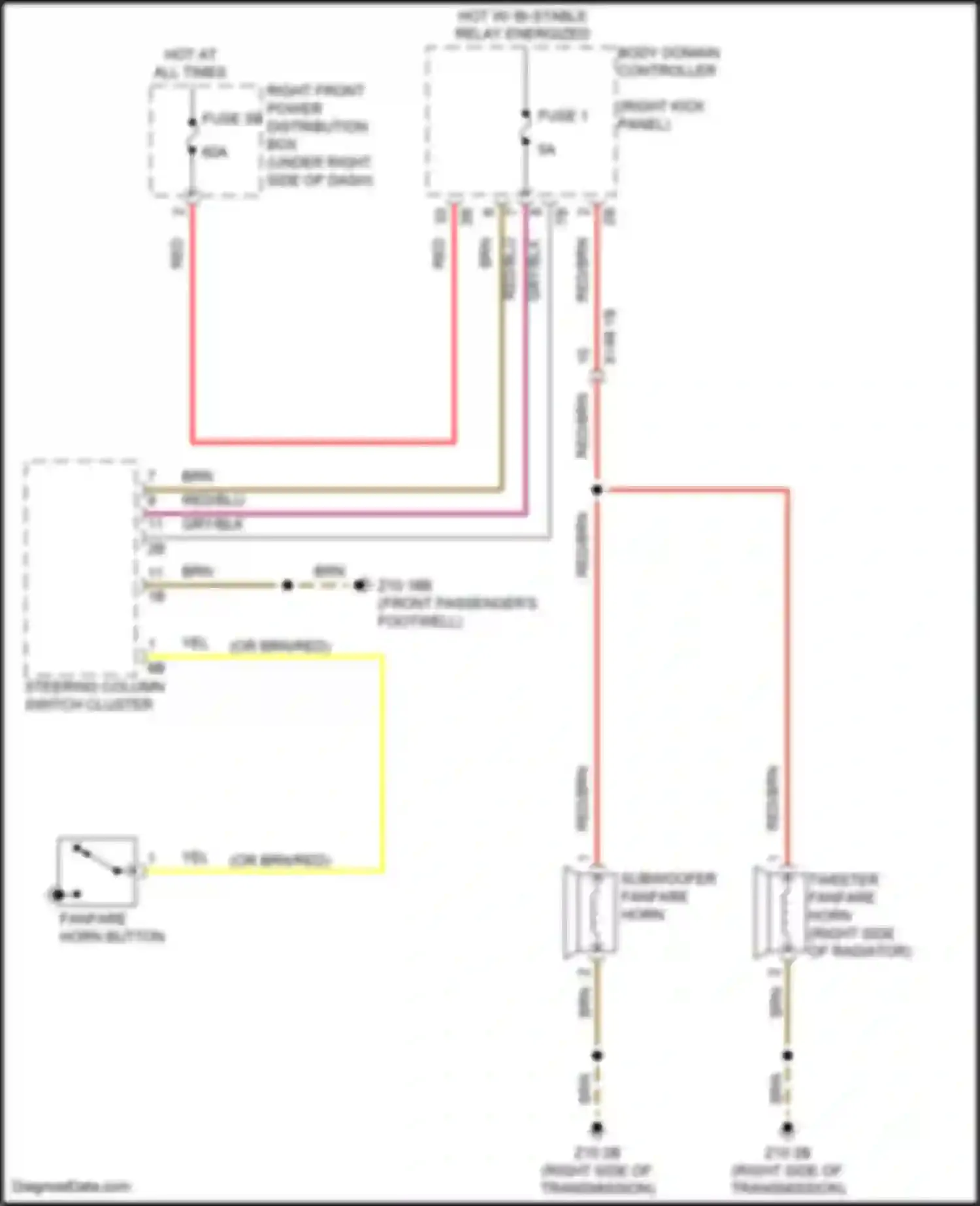X5 M BMW F95 facelift (2023-2024): Horn circuit