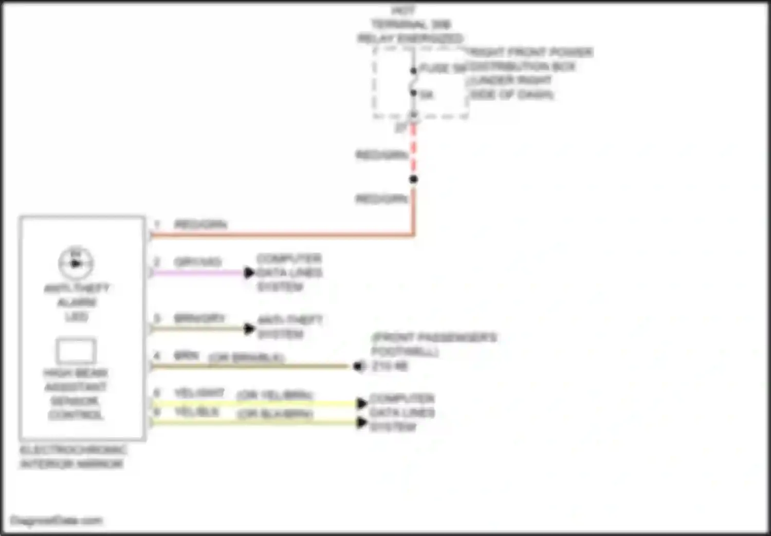 X5 M BMW F95 facelift (2023-2024): Power mirrors circuit