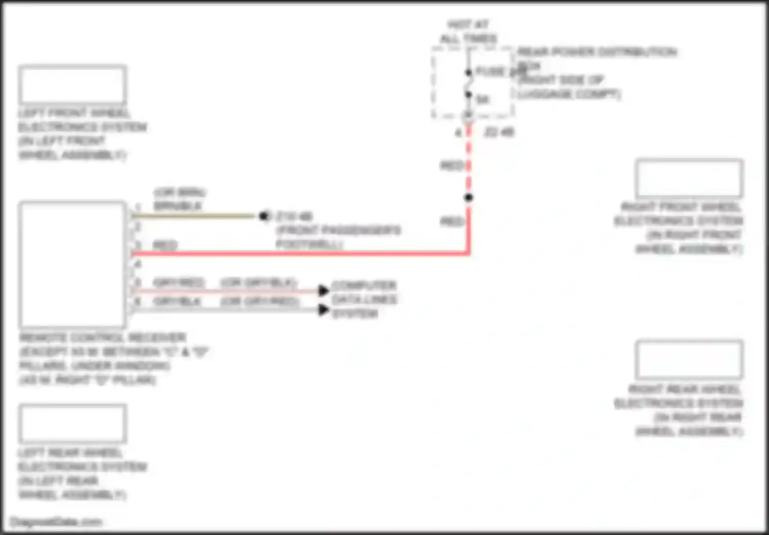 X5 M BMW F95 (2019-2023): Warning systems circuit