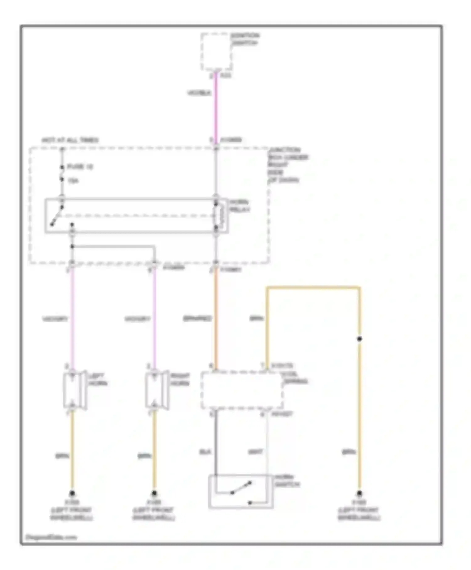 X5 BMW E53 (1999-2003): Horn circuit