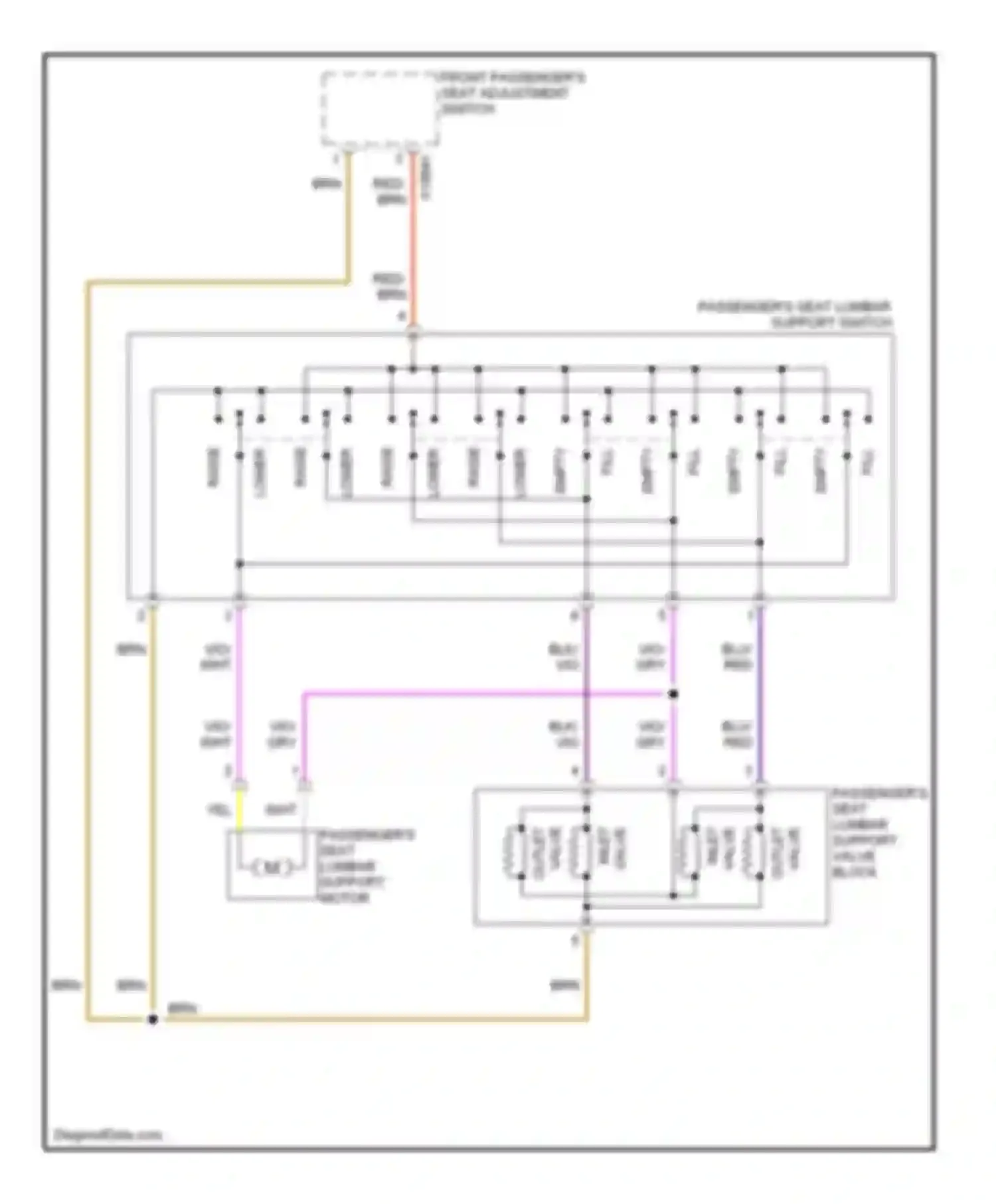 X5 BMW E53 (1999-2003): Passenger"s lumbar circuit