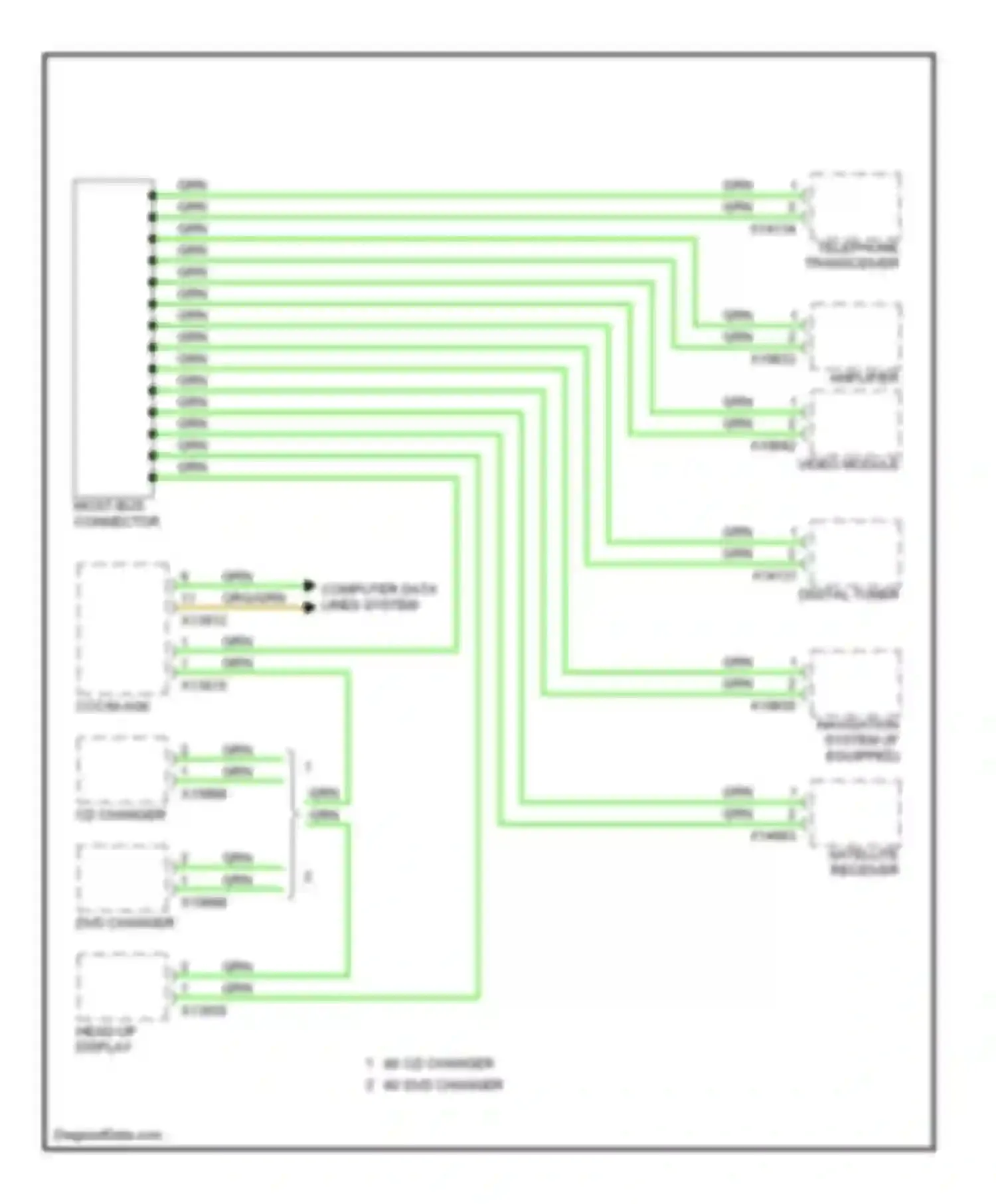 X5 BMW E70 (2006-2010): Most data bus circuit