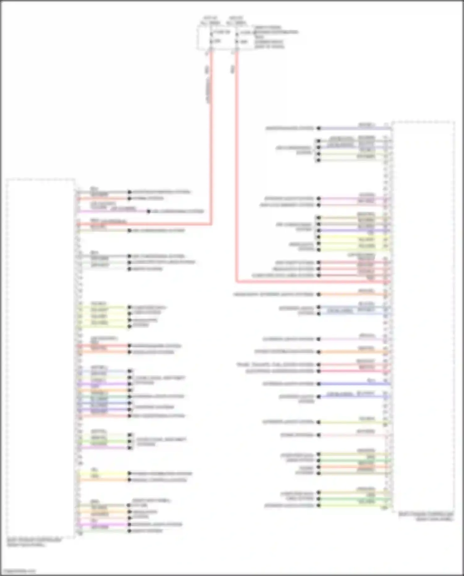 X5 BMW G18 facelift (2023-2024): Body control modules circuit (1 of 3)