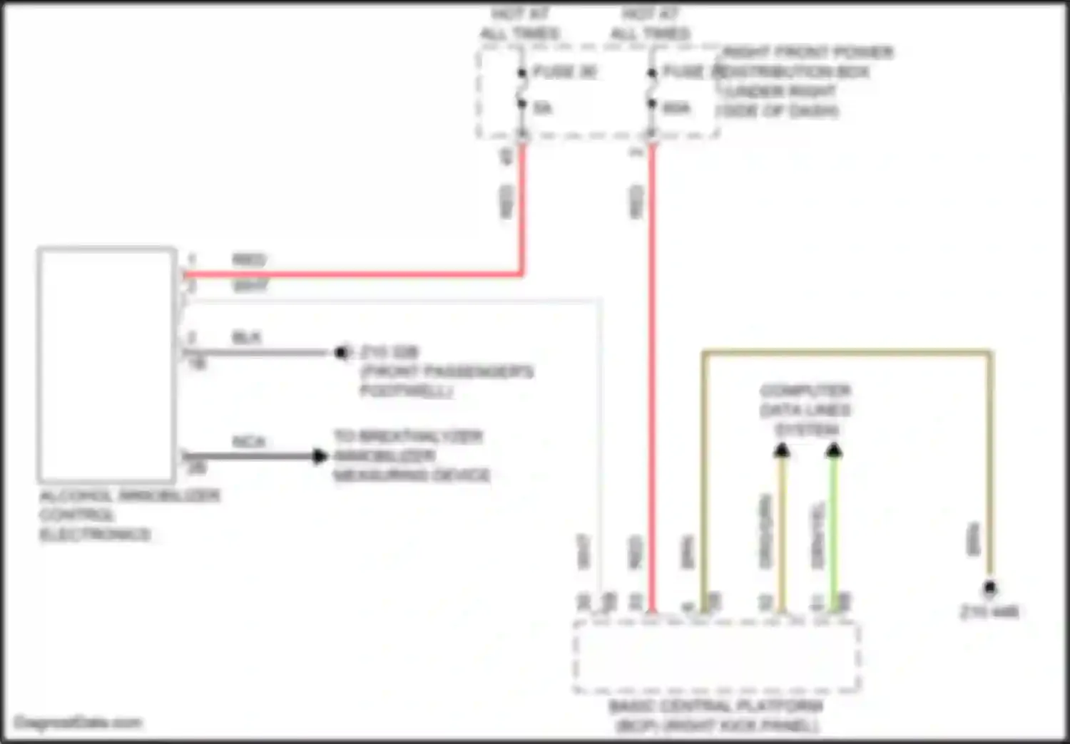 X5 BMW G18 (2022-2023): Immobilizer circuit