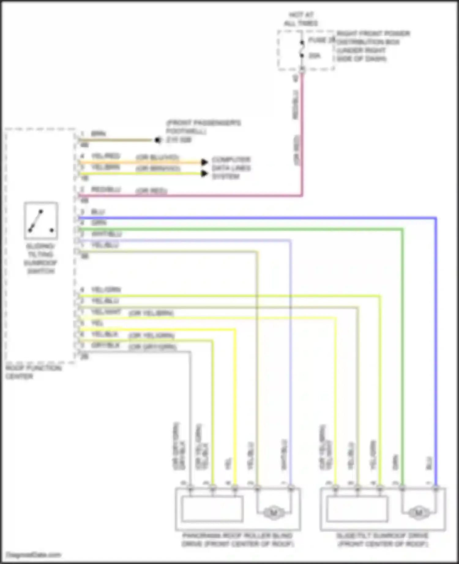X5 BMW G18 (2022-2023): Power top/sunroof circuit