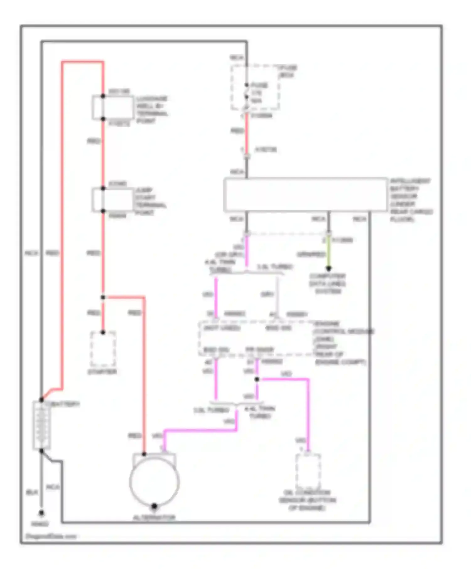 X6 BMW E71 facelift (2012-2014): Charging circuit