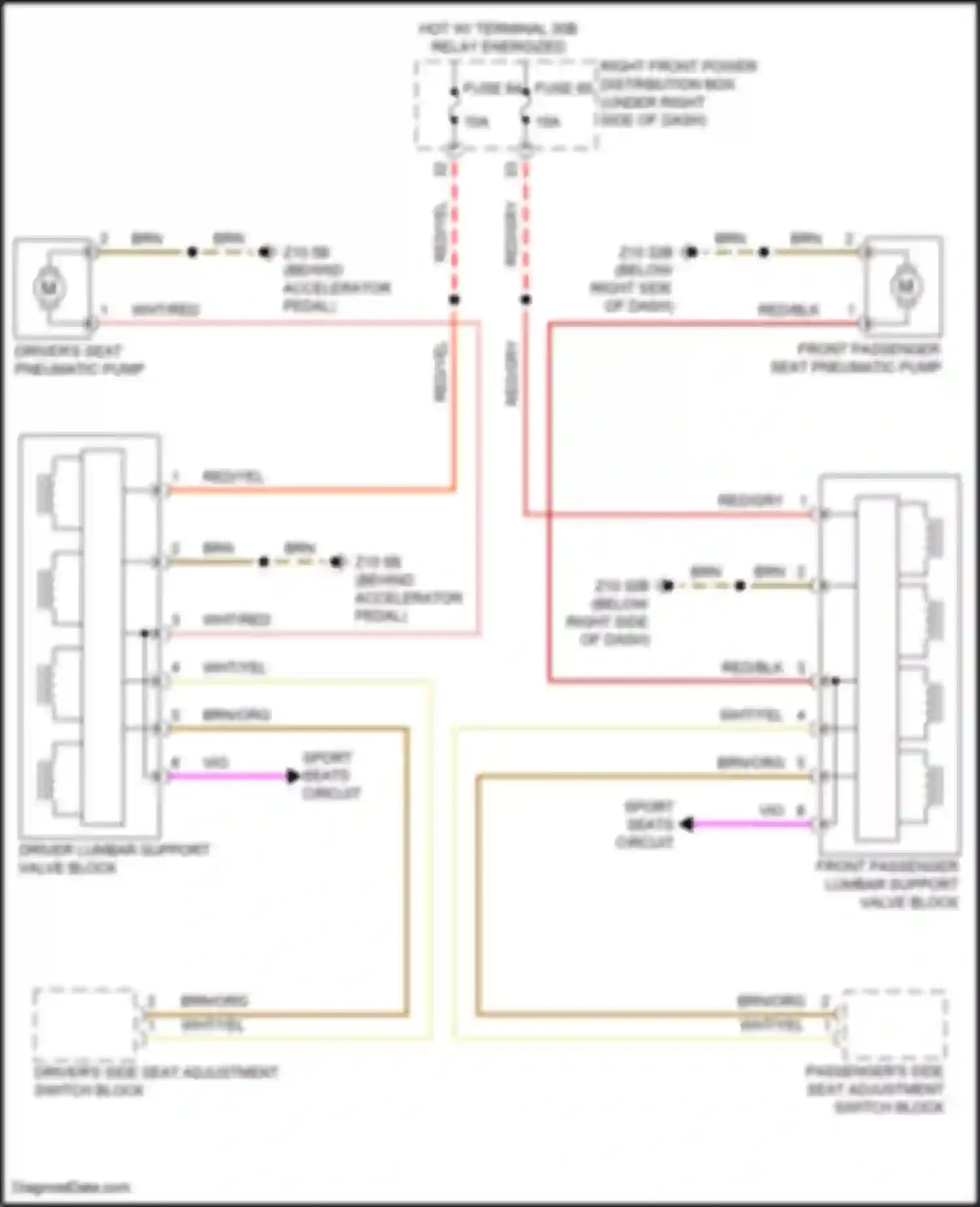X7 BMW G07 facelift (2022-2024): Lumbar circuit