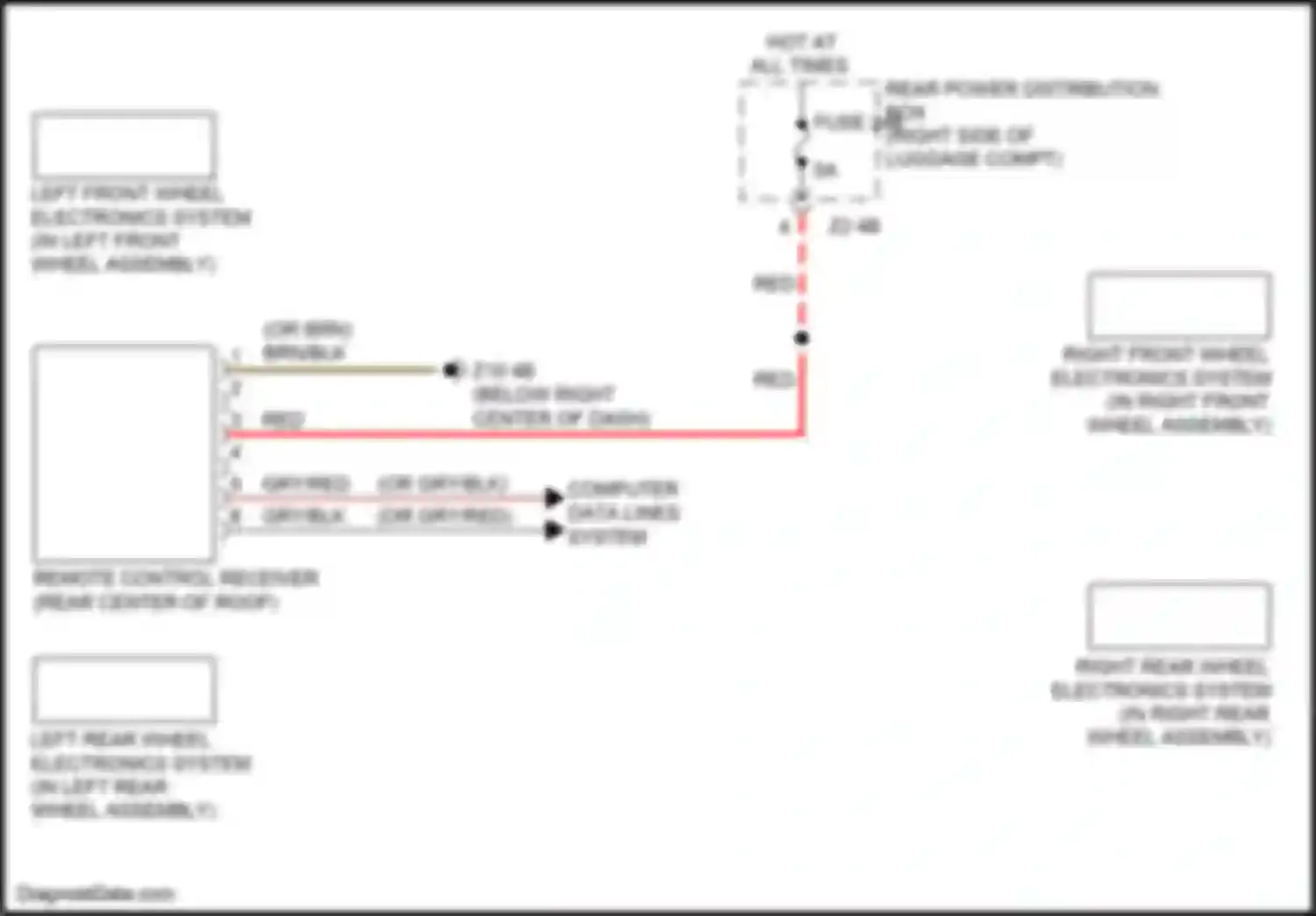 X7 BMW G07 (2018-2022): Warning systems circuit