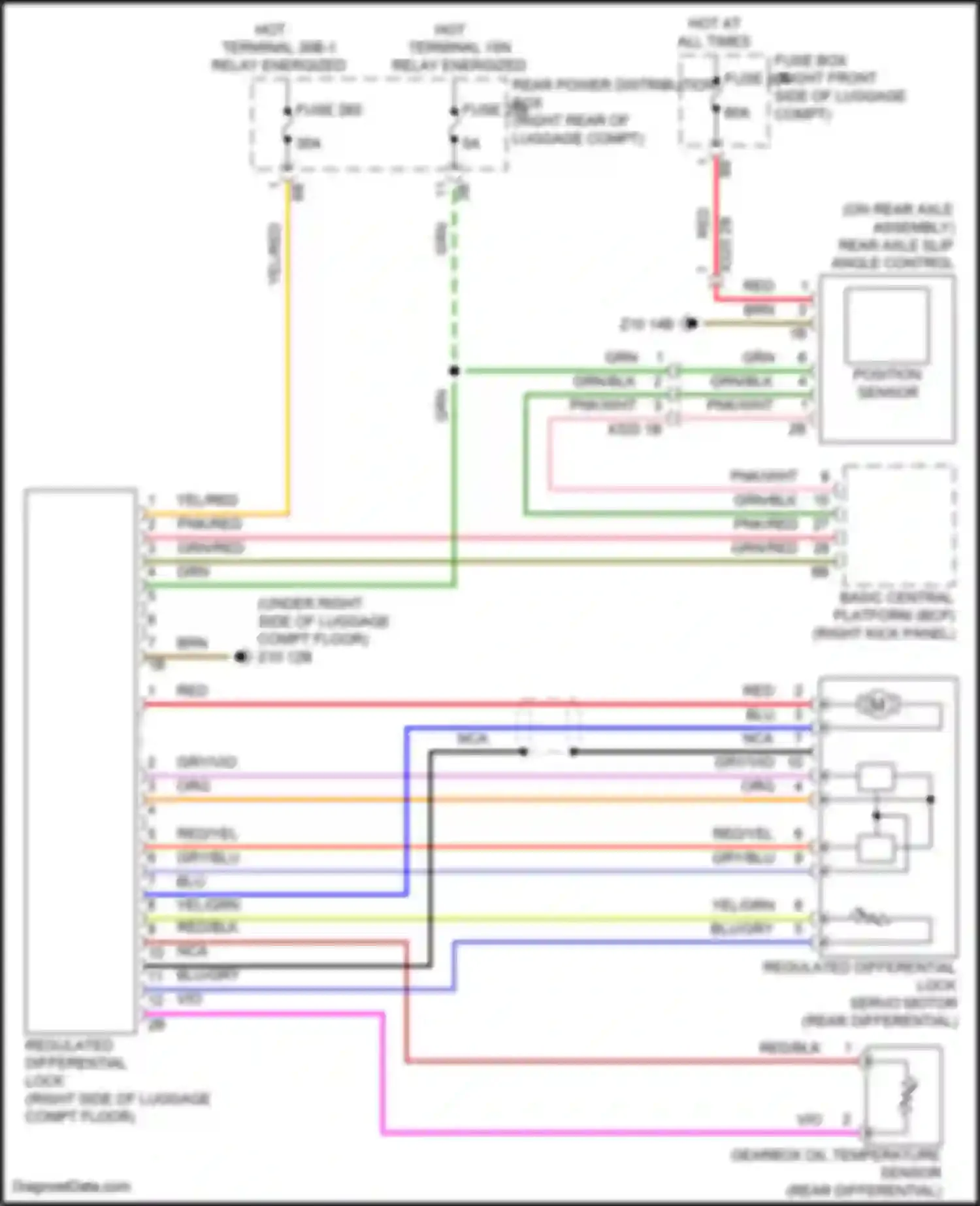 XM BMW G09 (2022-2024): Rear axle circuit
