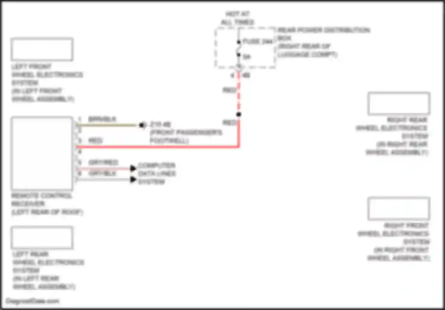 XM BMW G09 (2022-2024): Warning systems circuit