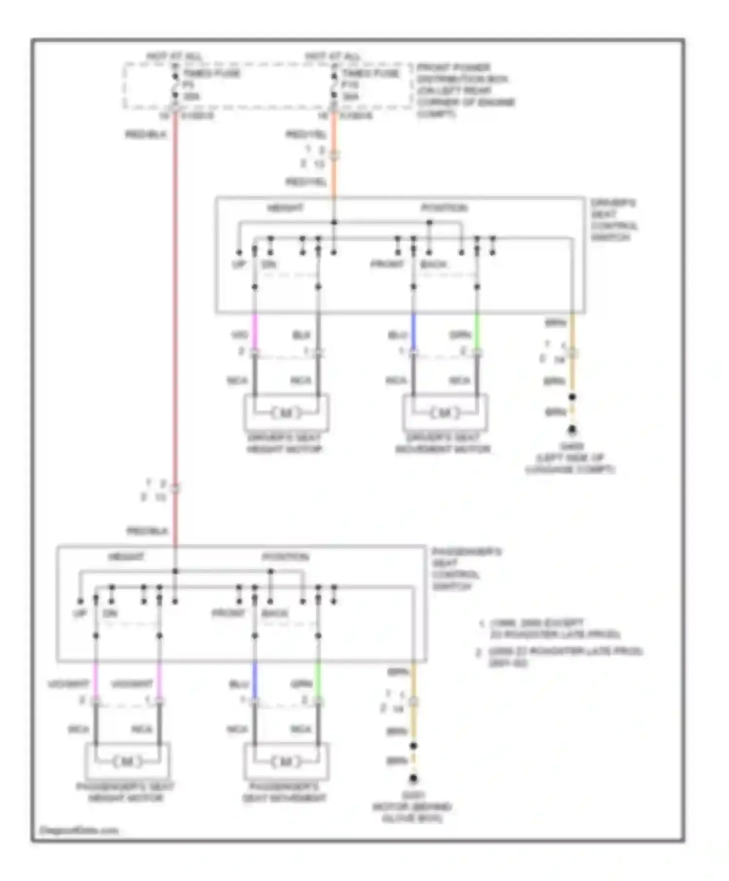 Z3 BMW E36 facelift (2000-2002): Power seats circuit