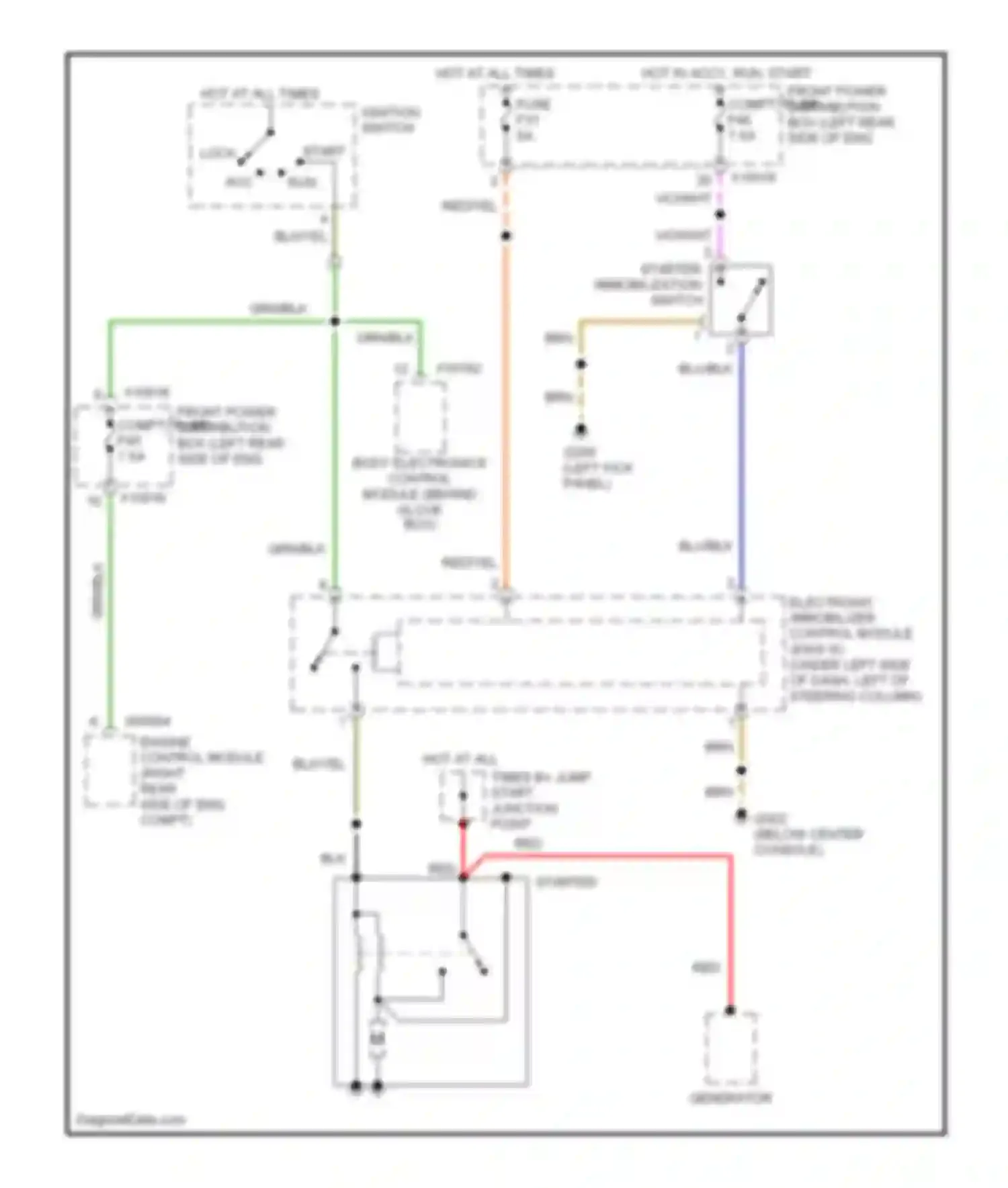 Z3 BMW E36 facelift (2000-2002): Starting circuit, m-versions