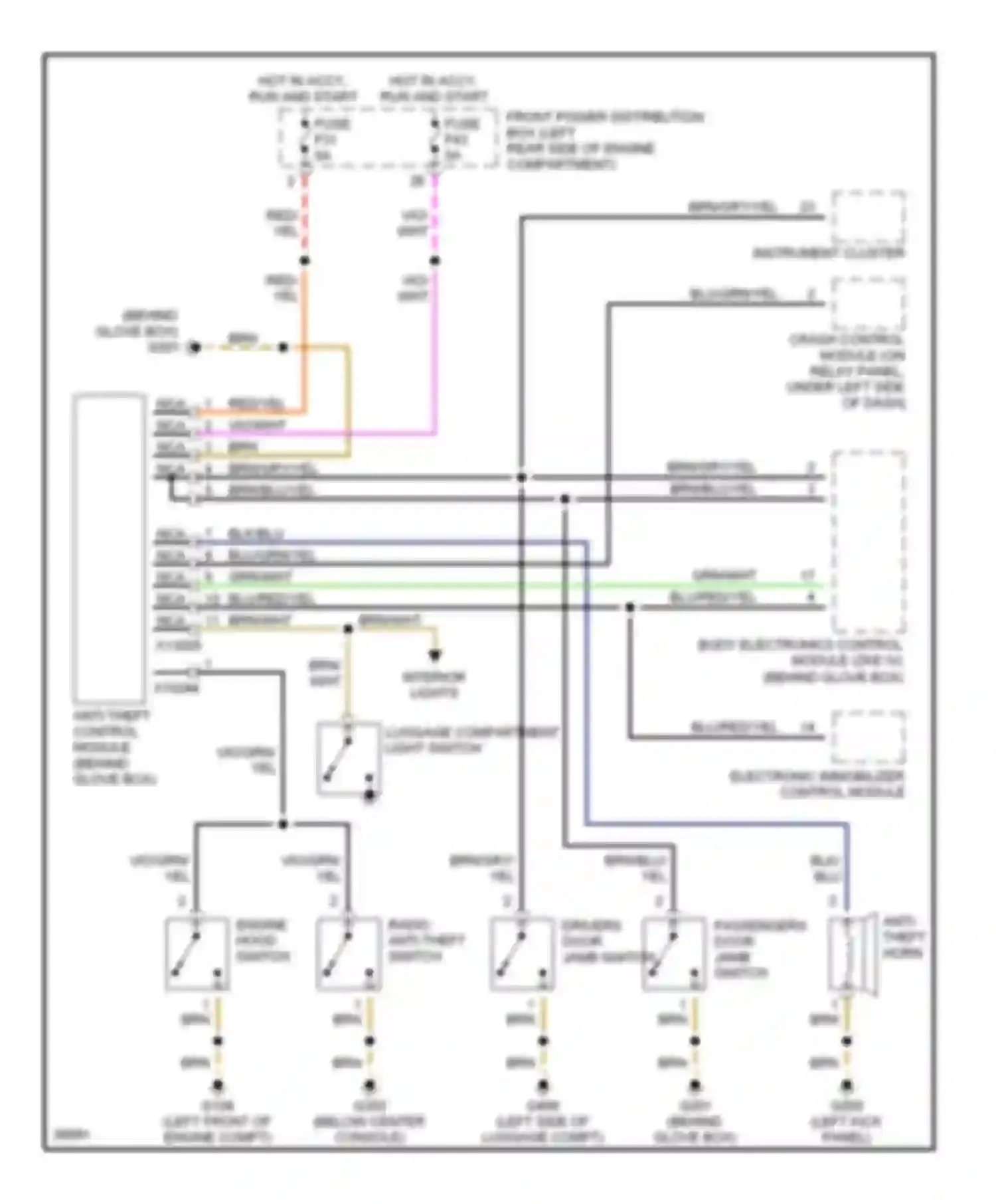 Z3 BMW E36 (1995-2000): Forced entry circuit