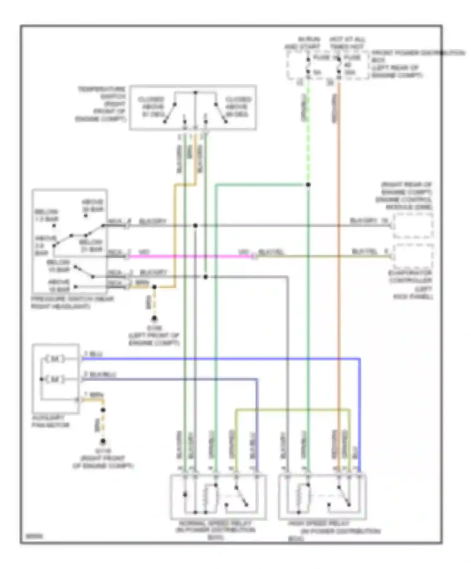 Z3 BMW E36 (1995-2000): 2.8l, auxiliary cooling fan circuit