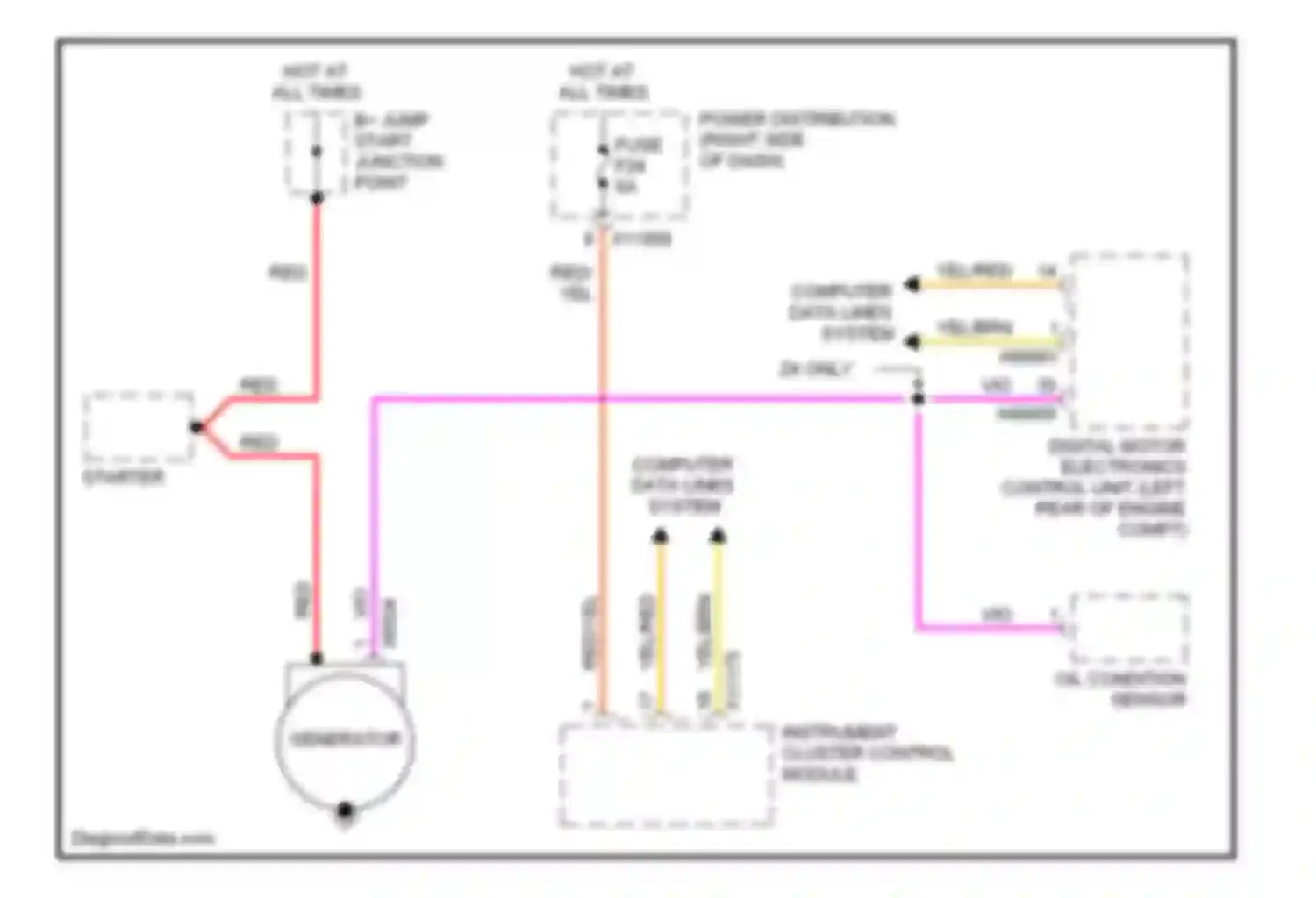 Z4 BMW E85/E86 facelift (2005-2009): Charging circuit