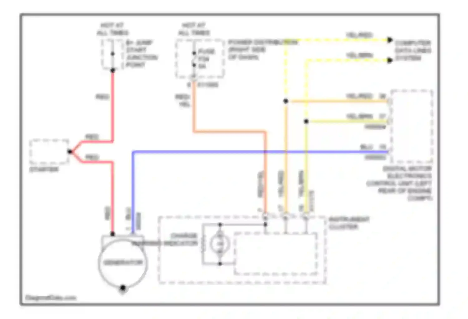 Z4 BMW E85/E86 (2002-2005): Charging circuit