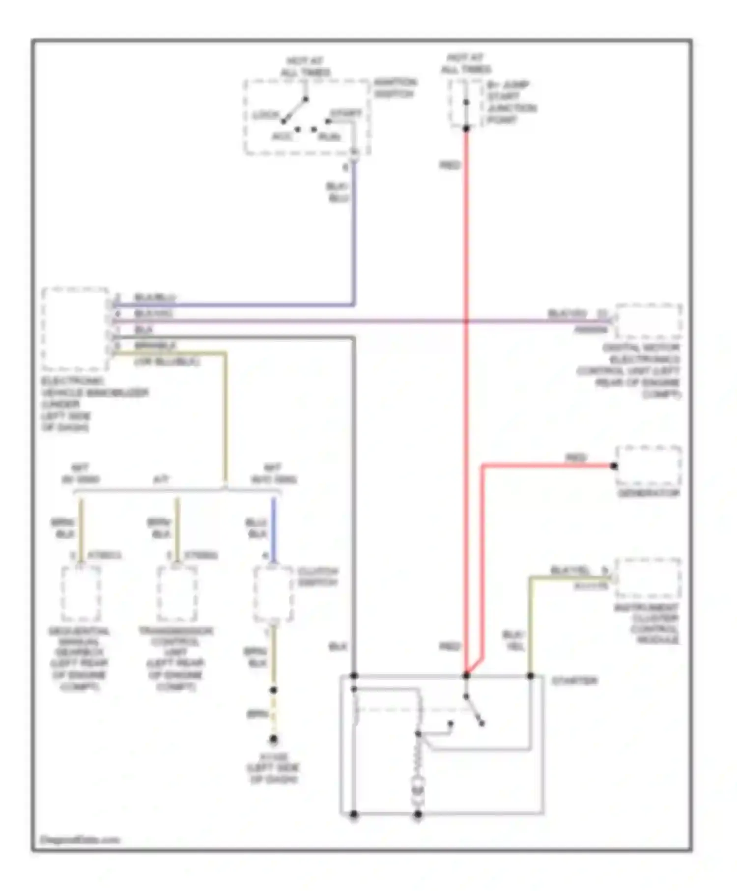 Z4 BMW E85/E86 (2002-2005): Starting circuit
