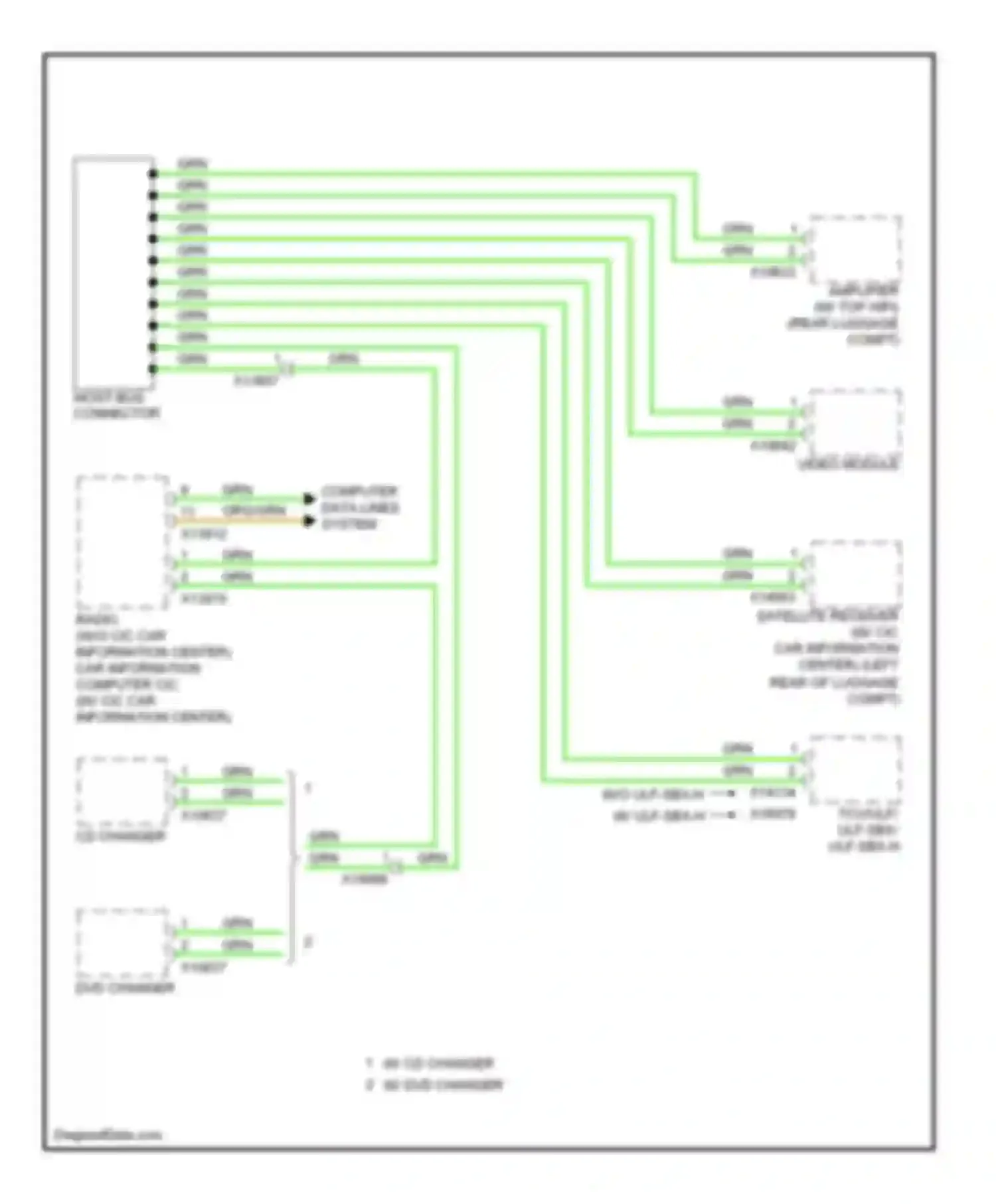 Z4 BMW E89 (2009-2013): Most data bus circuit