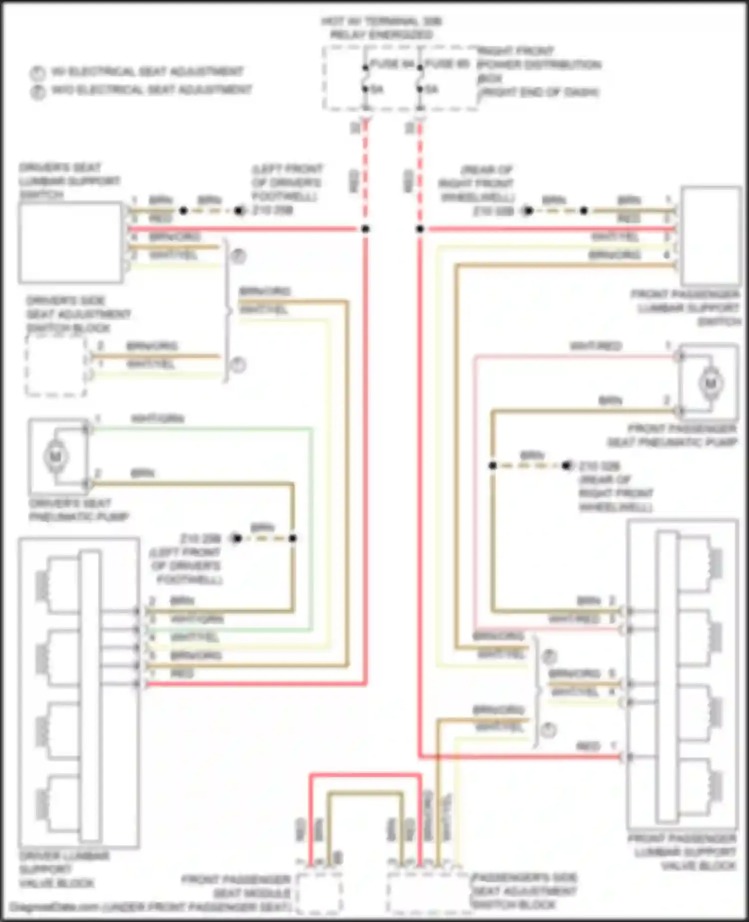 Z4 BMW G29 facelift (2022-2024): Lumbar circuit