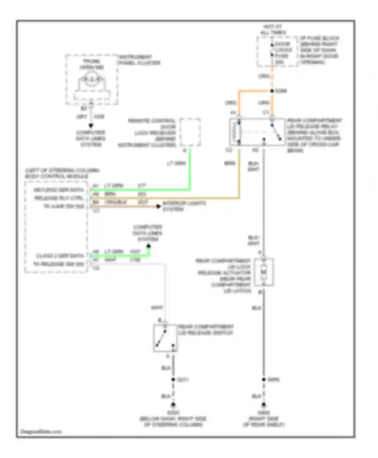 Century Buick VI (1997-2005): Trunk release circuit