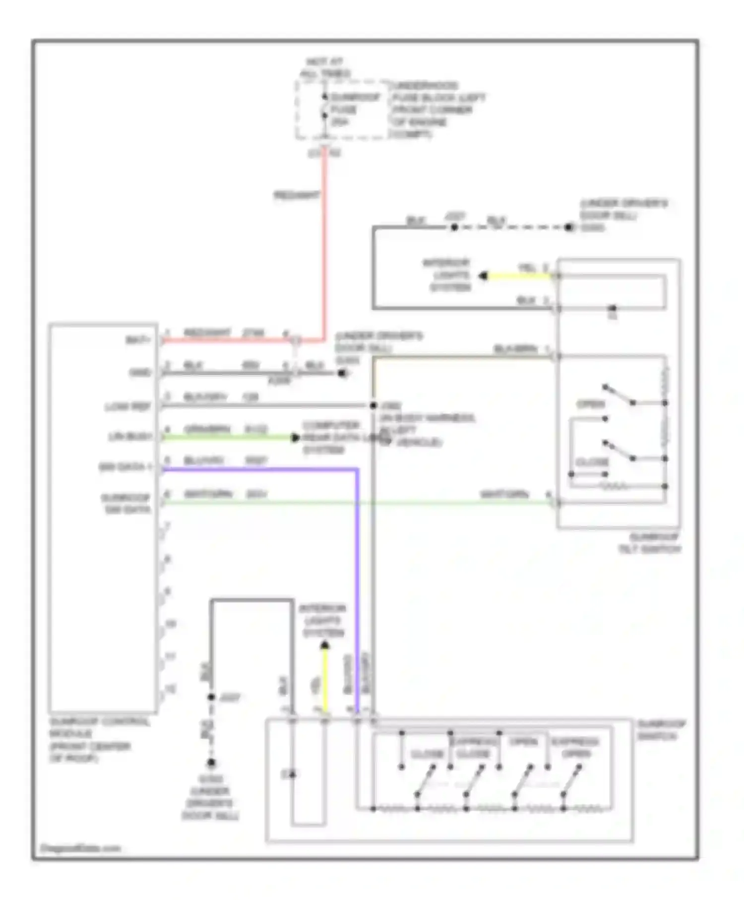 Encore Buick I (2012-2016): Power top/sunroof circuit