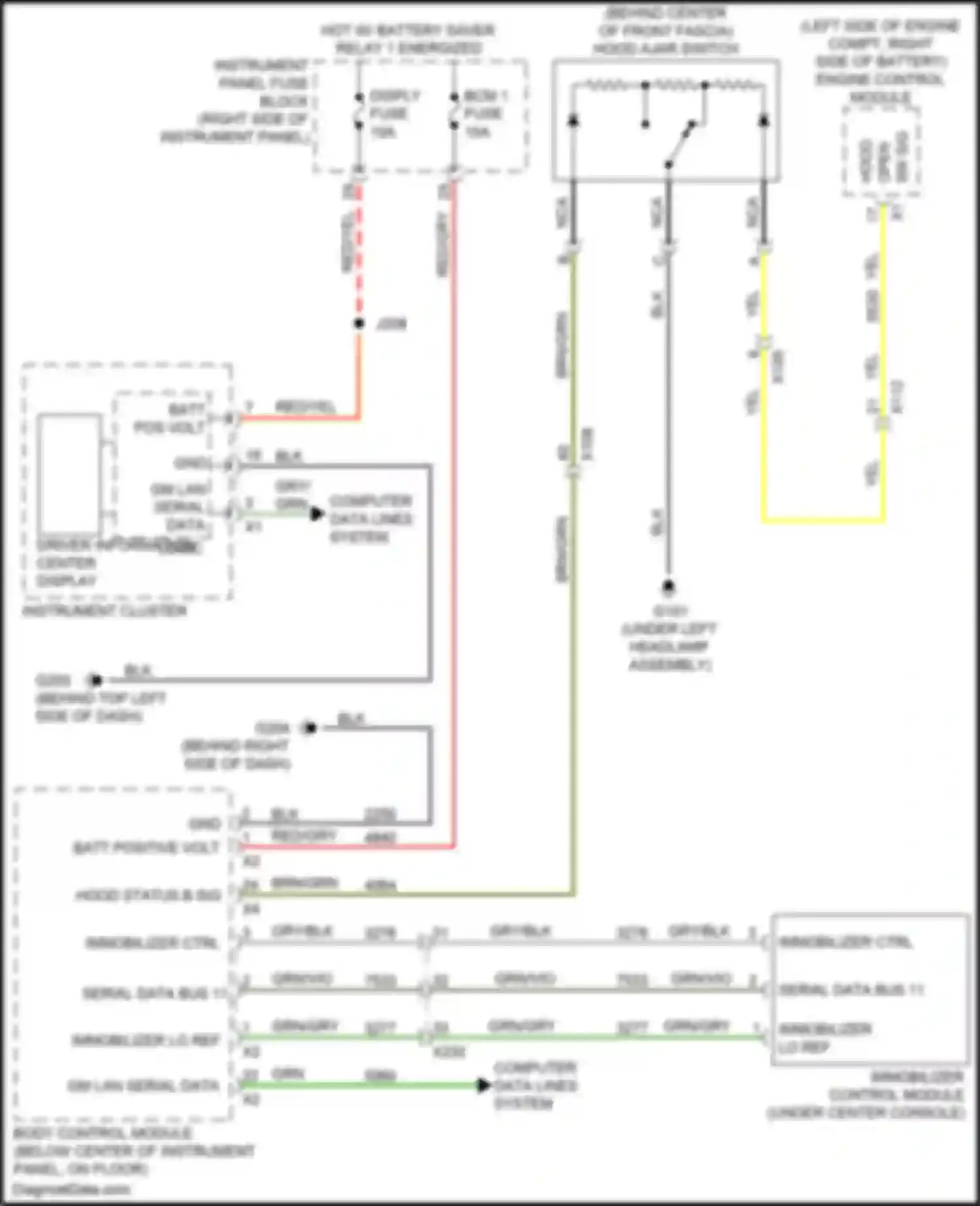 Wiring diagram immobilizer ctrl for Buick Envision I (2016-2018) (2 of 2)