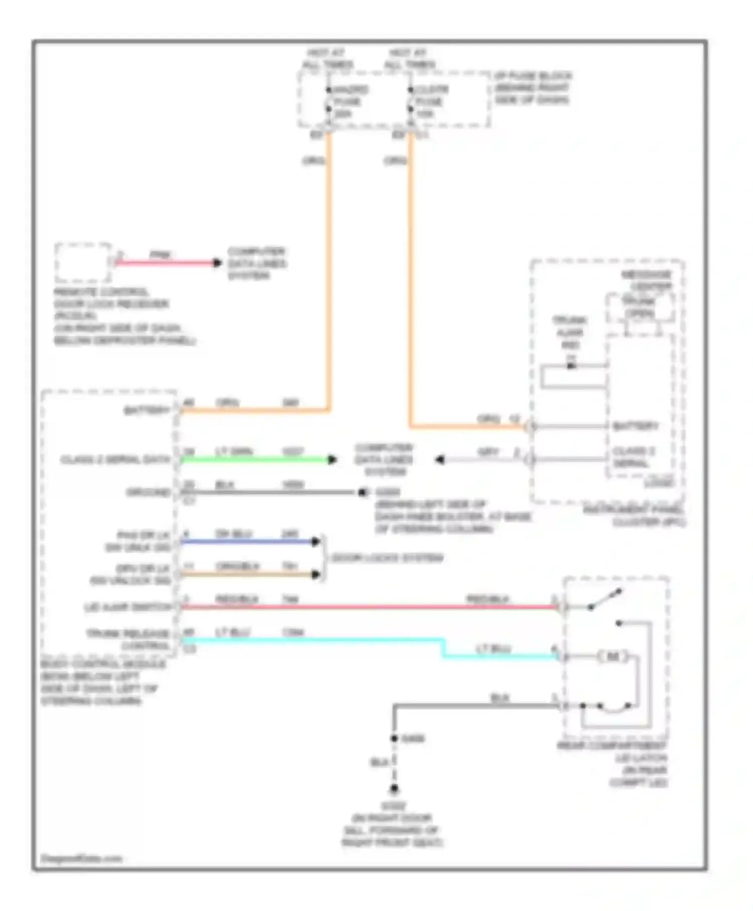 LaCrosse Buick I (2004-2009): Trunk release circuit