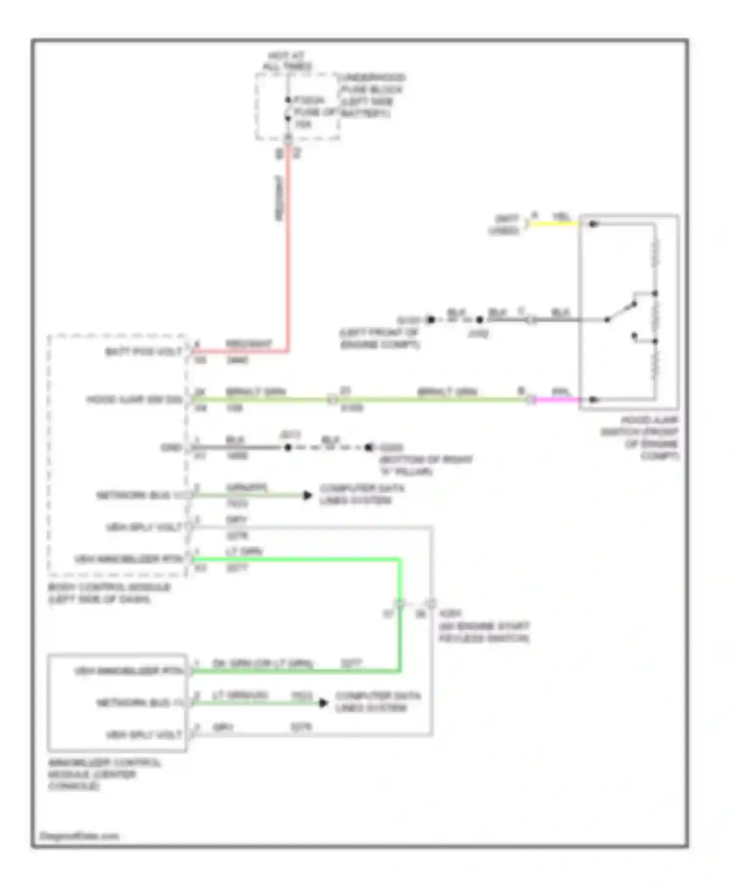 LaCrosse Buick II (2009-2013): Pass-key circuit