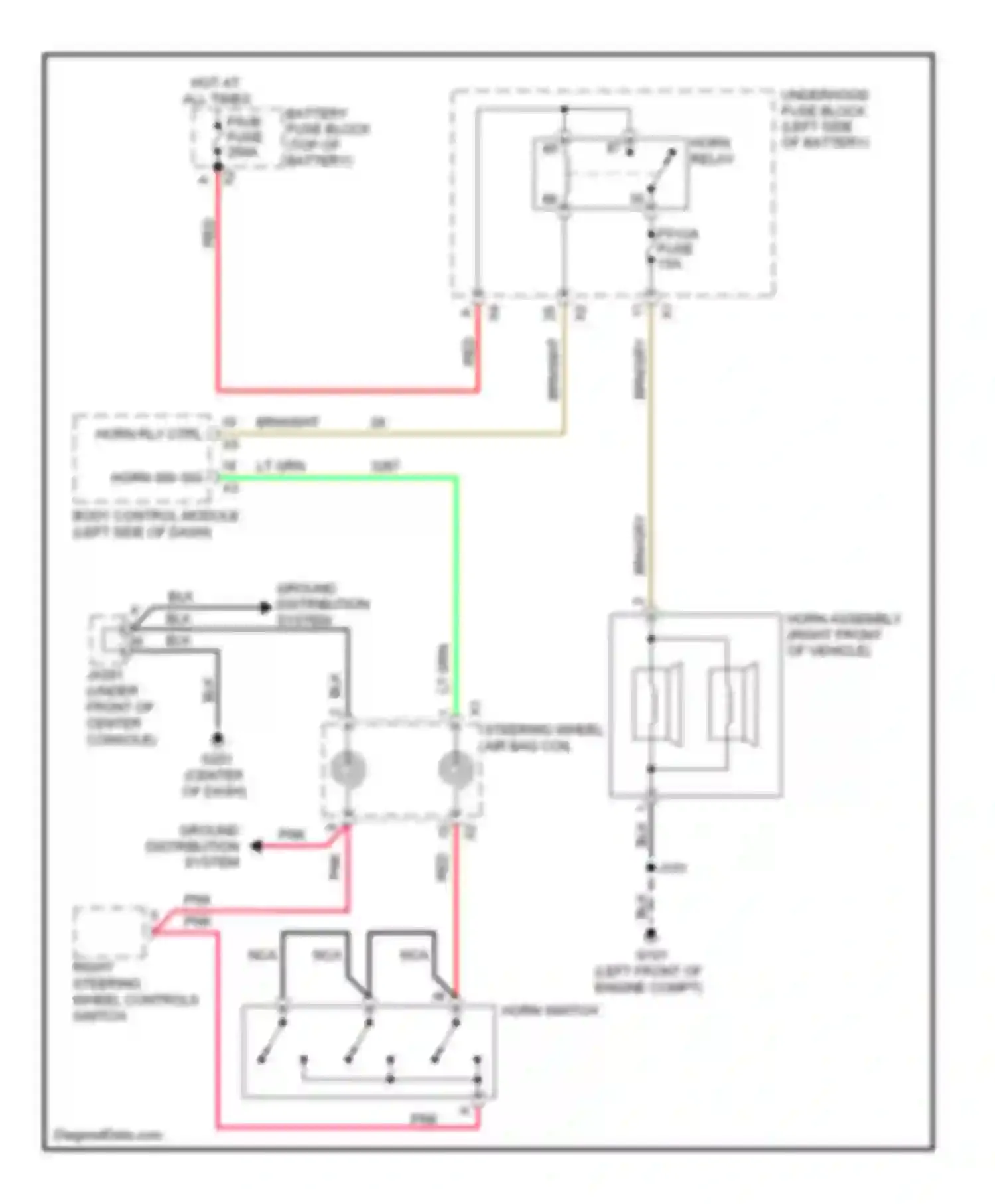 LaCrosse Buick II (2009-2013): Horn circuit