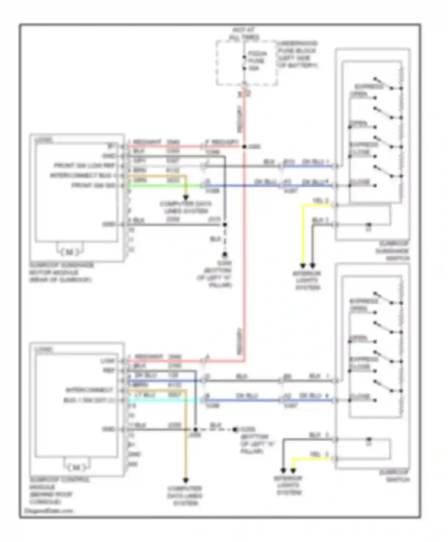 LaCrosse Buick II (2009-2013): Power top/sunroof circuit