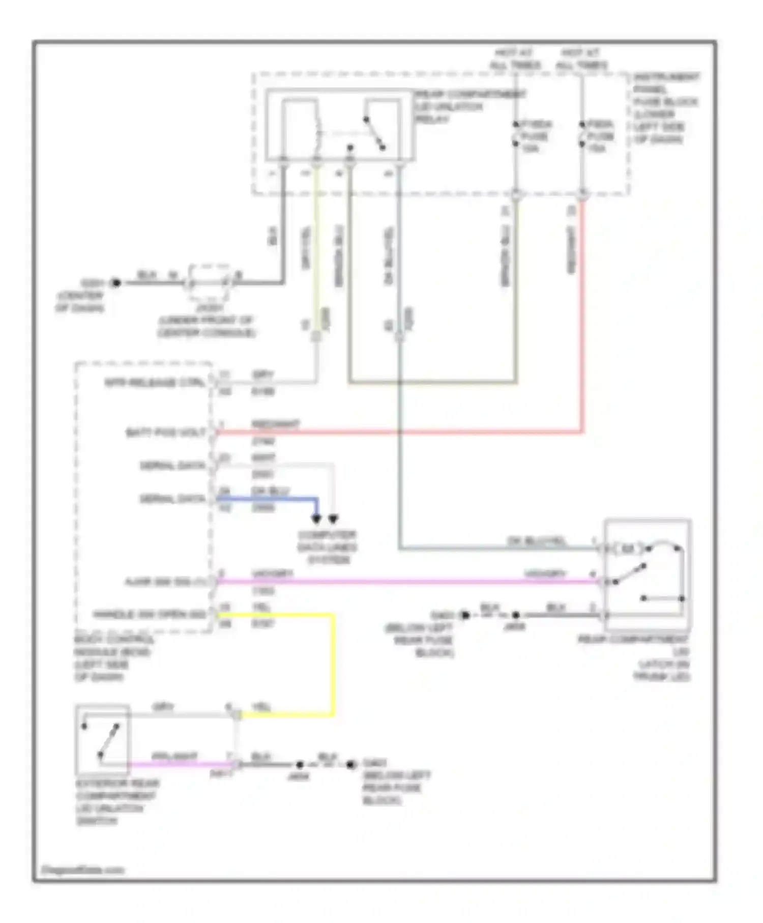 LaCrosse Buick II (2009-2013): Trunk release circuit