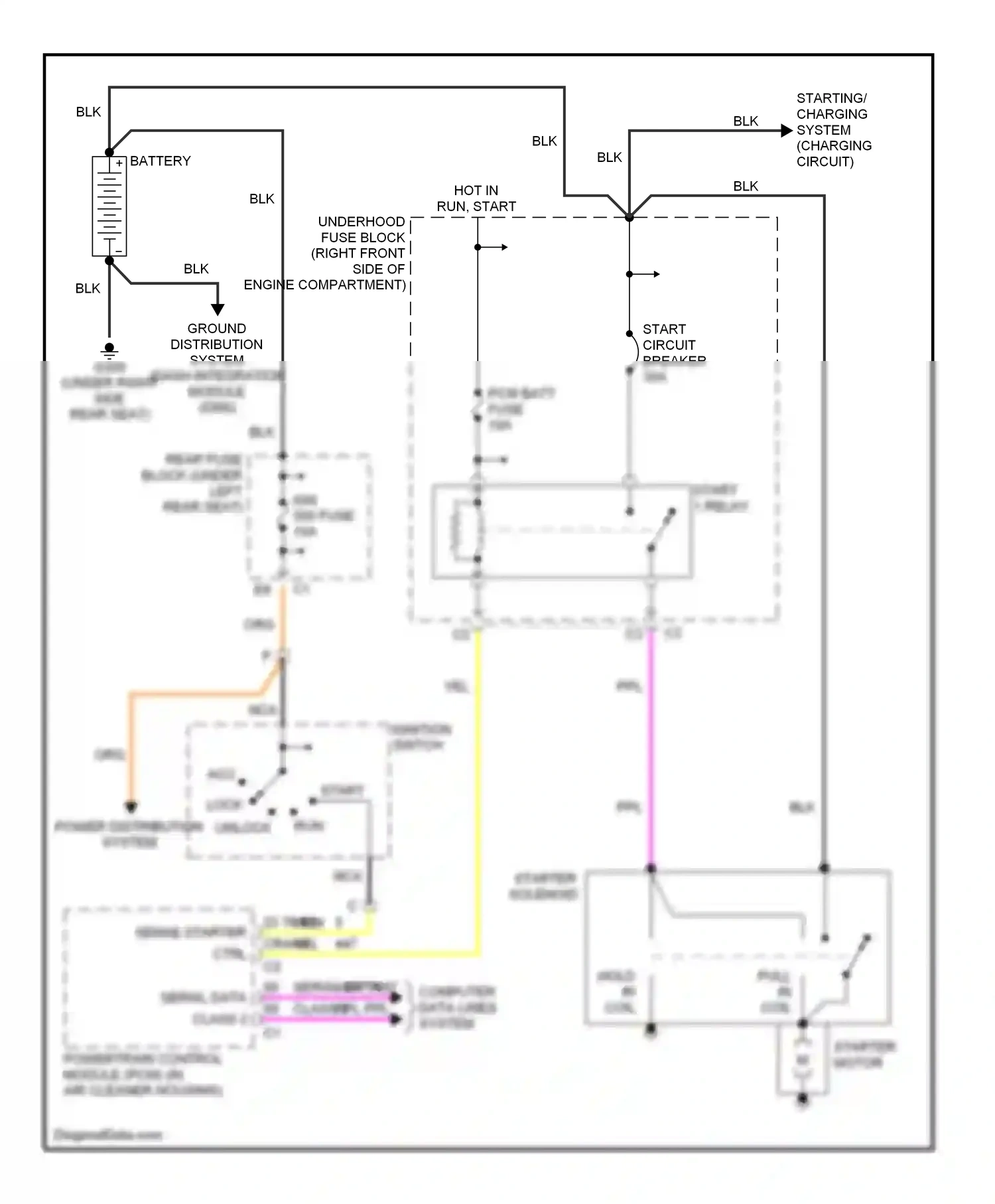 Buick LeSabre VIII (2000-2005) ground distribution system (dash integration module (dim)) wiring diagram  (1 of 1)