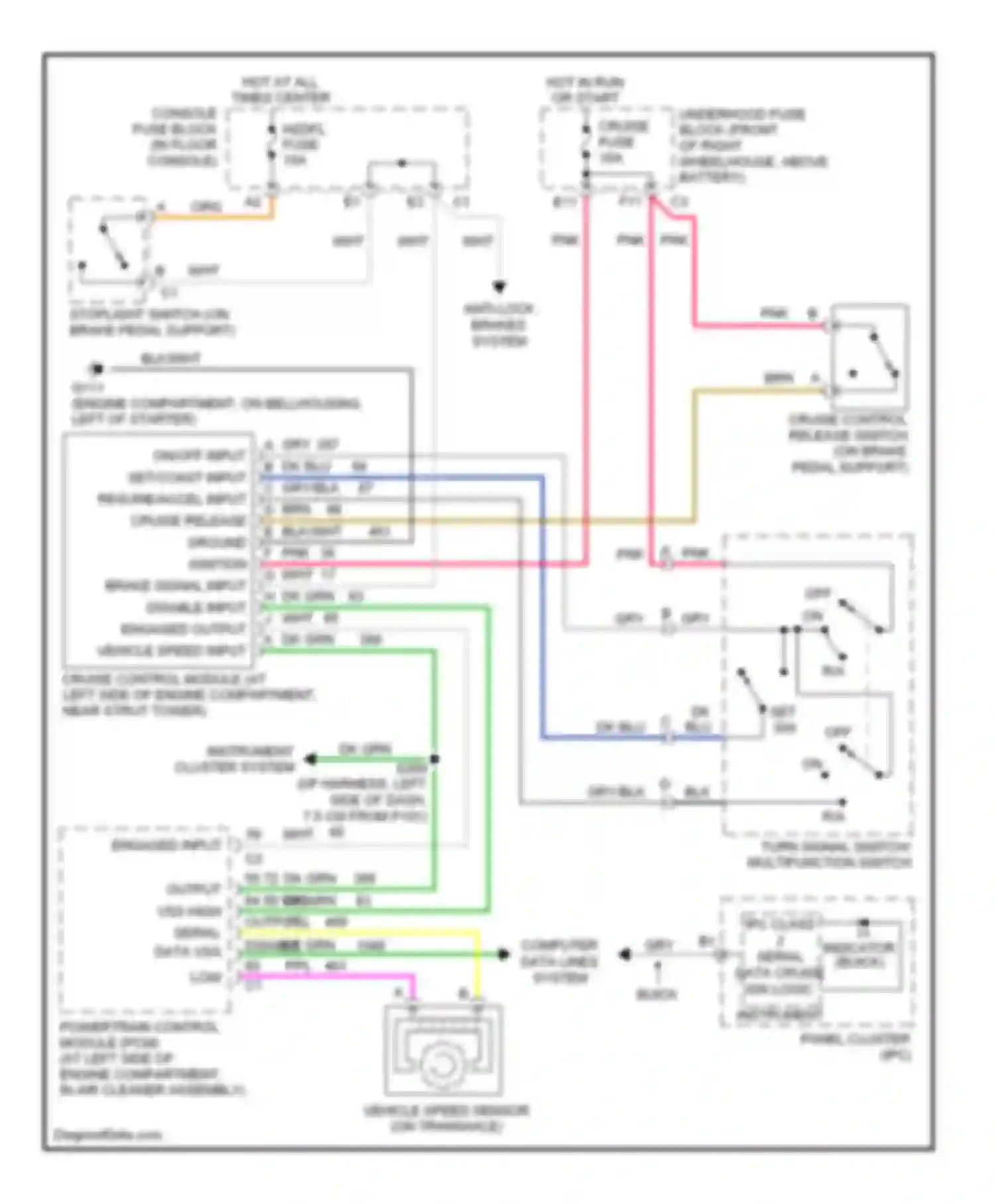 Rendezvous Buick I (2001-2007): 3.4l vin e, cruise control circuit