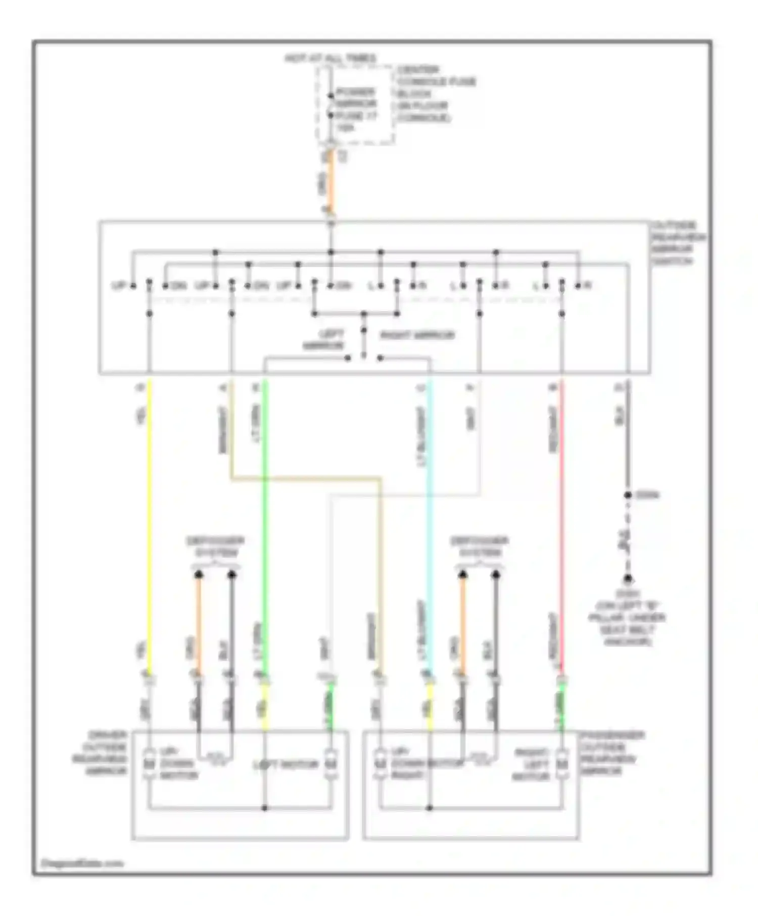 Rendezvous Buick I (2001-2007): Power mirrors circuit