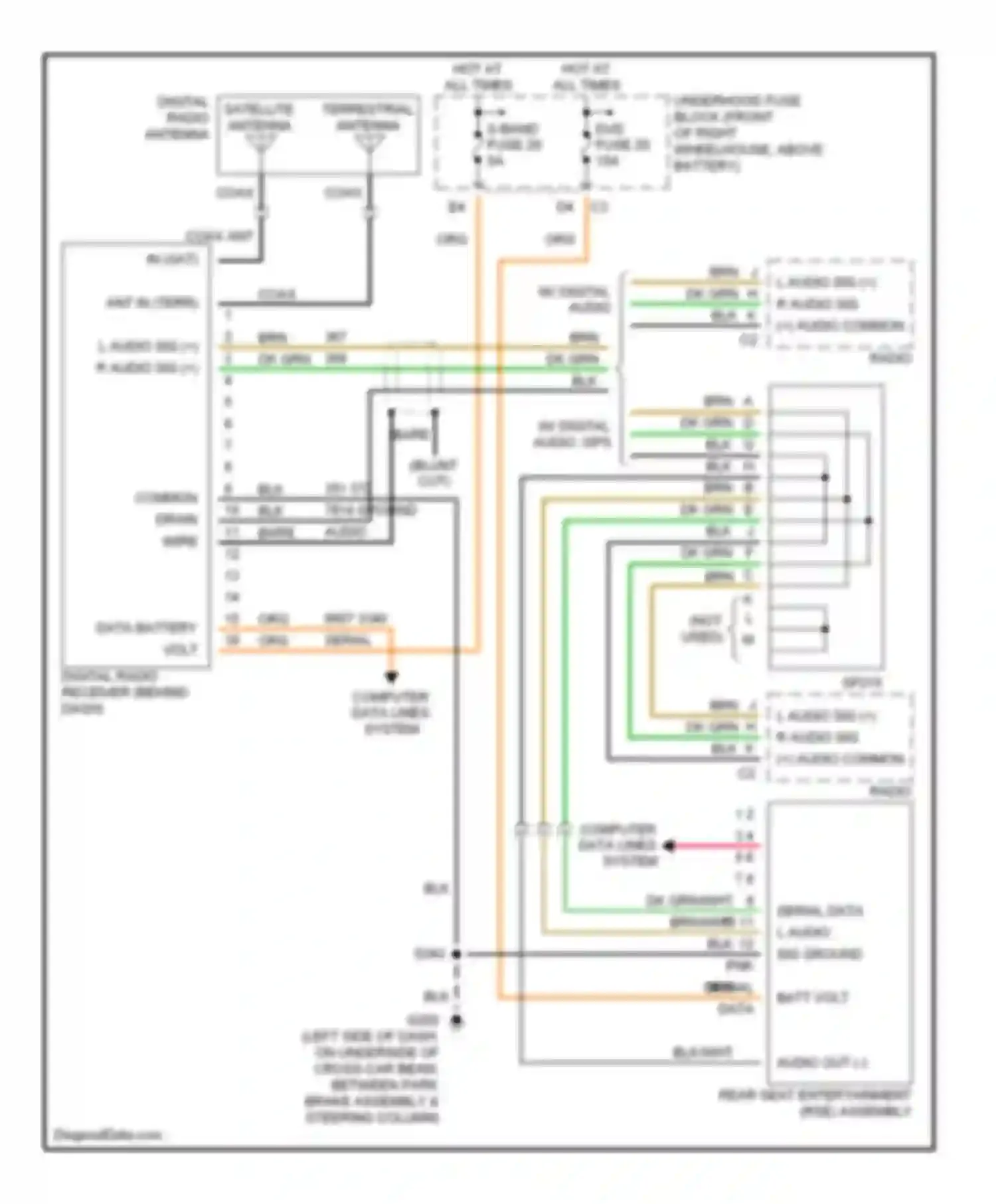 Rendezvous Buick I (2001-2007): Satellite radio/dvd circuit
